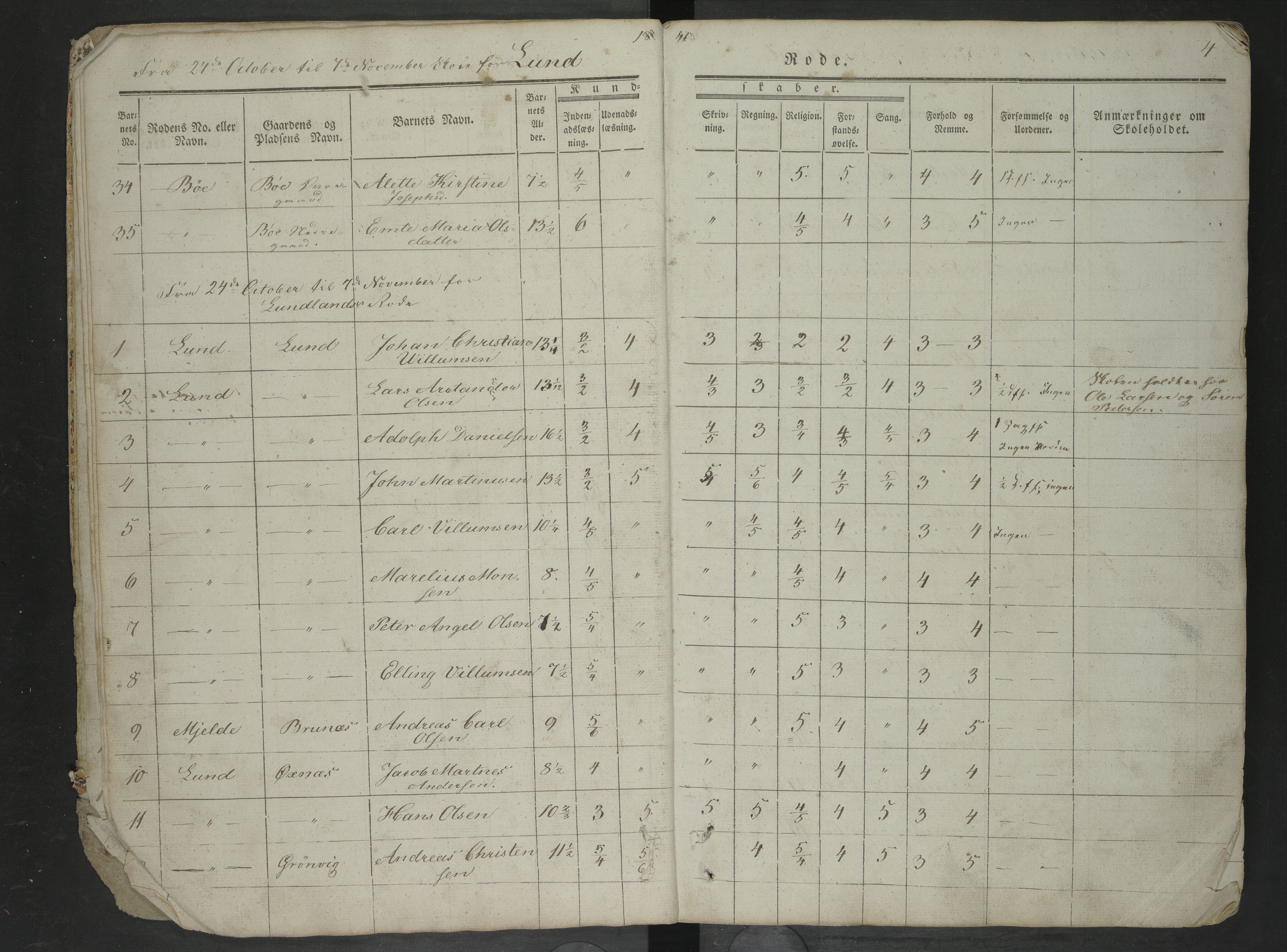 Steigen kommune. Ymse skolekretser, AIN/K-18480.510.01/F/Fc/L0035: Bergs/BurøyBø/Lund/Mjelde/Mykelbosta/Røtnes/Skagestad m.f , 1841-1848