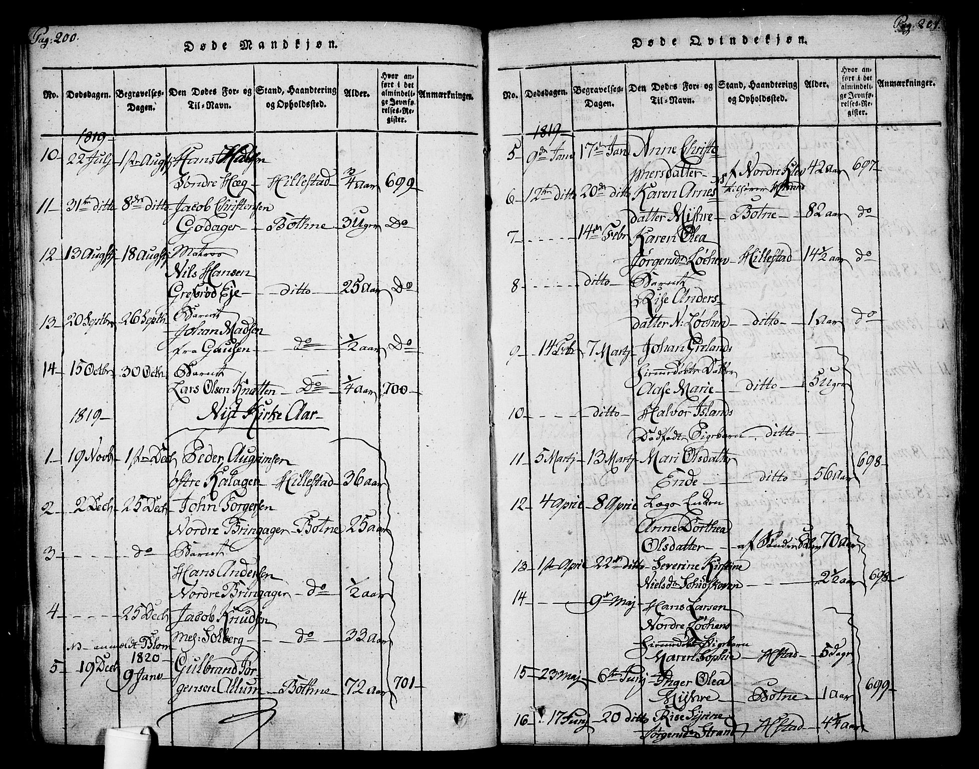 Botne kirkebøker, AV/SAKO-A-340/F/Fa/L0005: Parish register (official) no. I 5, 1814-1836, p. 200-201