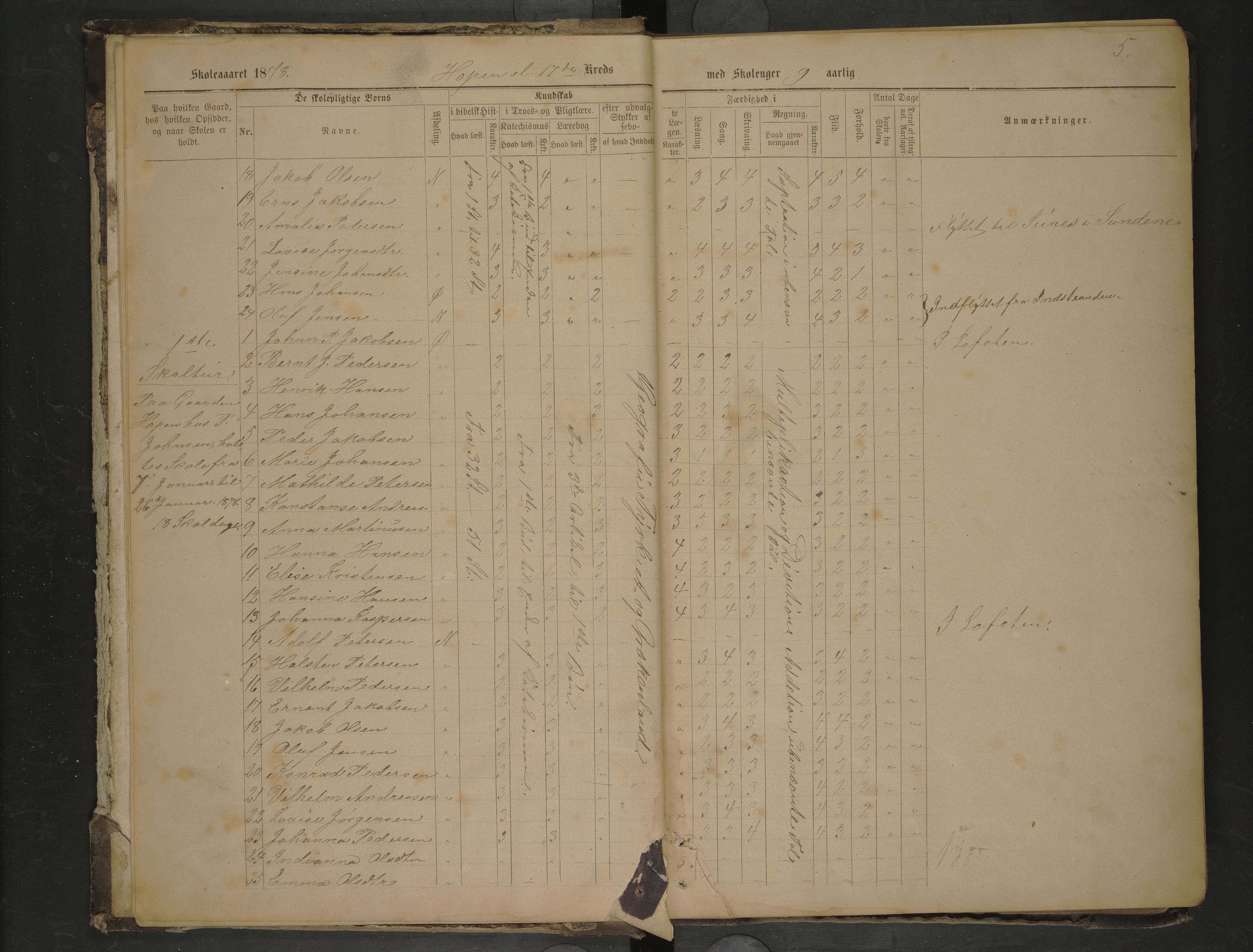 Bodin kommune. Tverlandet skolekrets, AIN/K-18431.510.02/F/Fa/L0001: Skoleprotokoll, 1877-1892