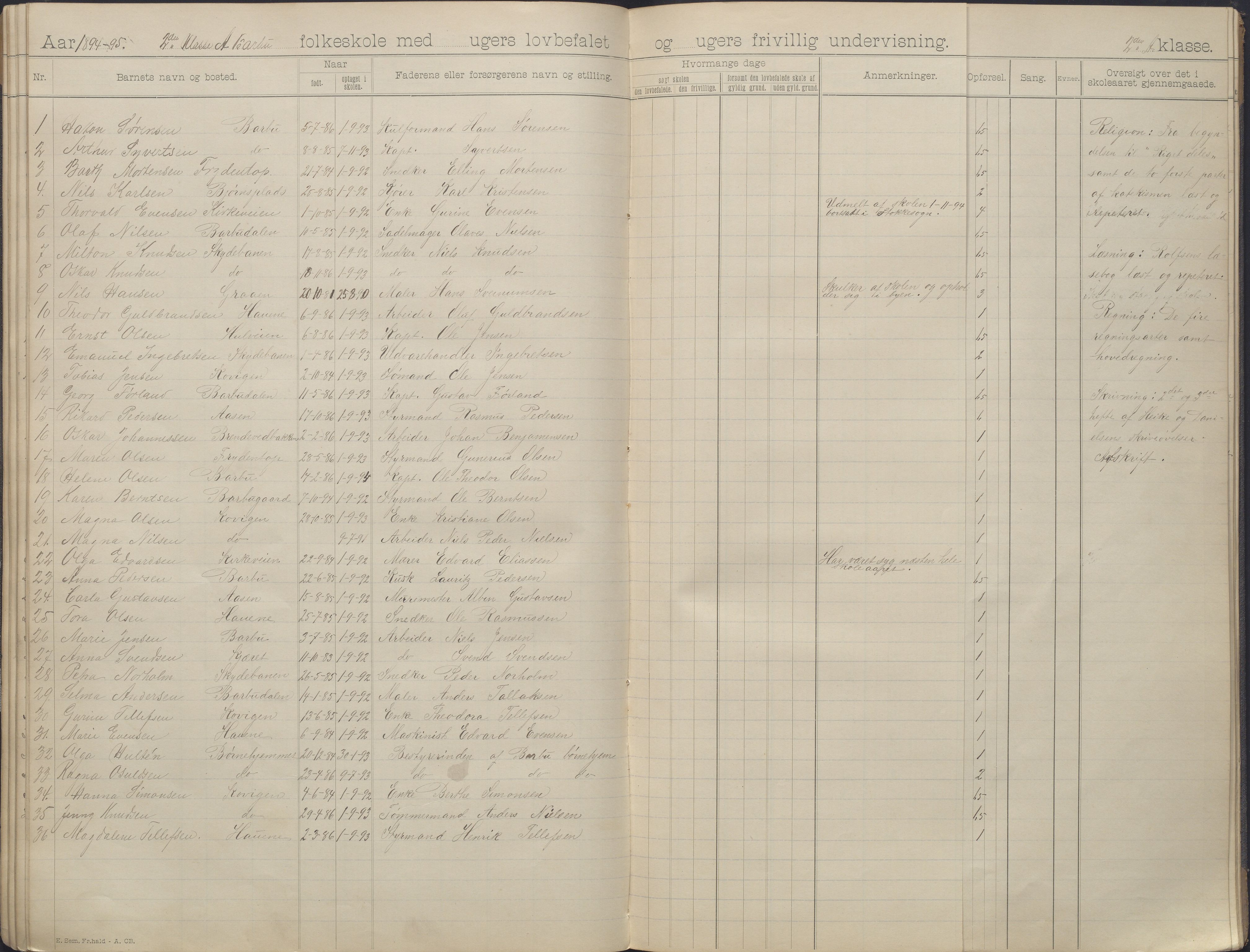 Arendal kommune, Katalog I, AAKS/KA0906-PK-I/07/L0163: Skoleprotokoll med karakterer, 1893-1895