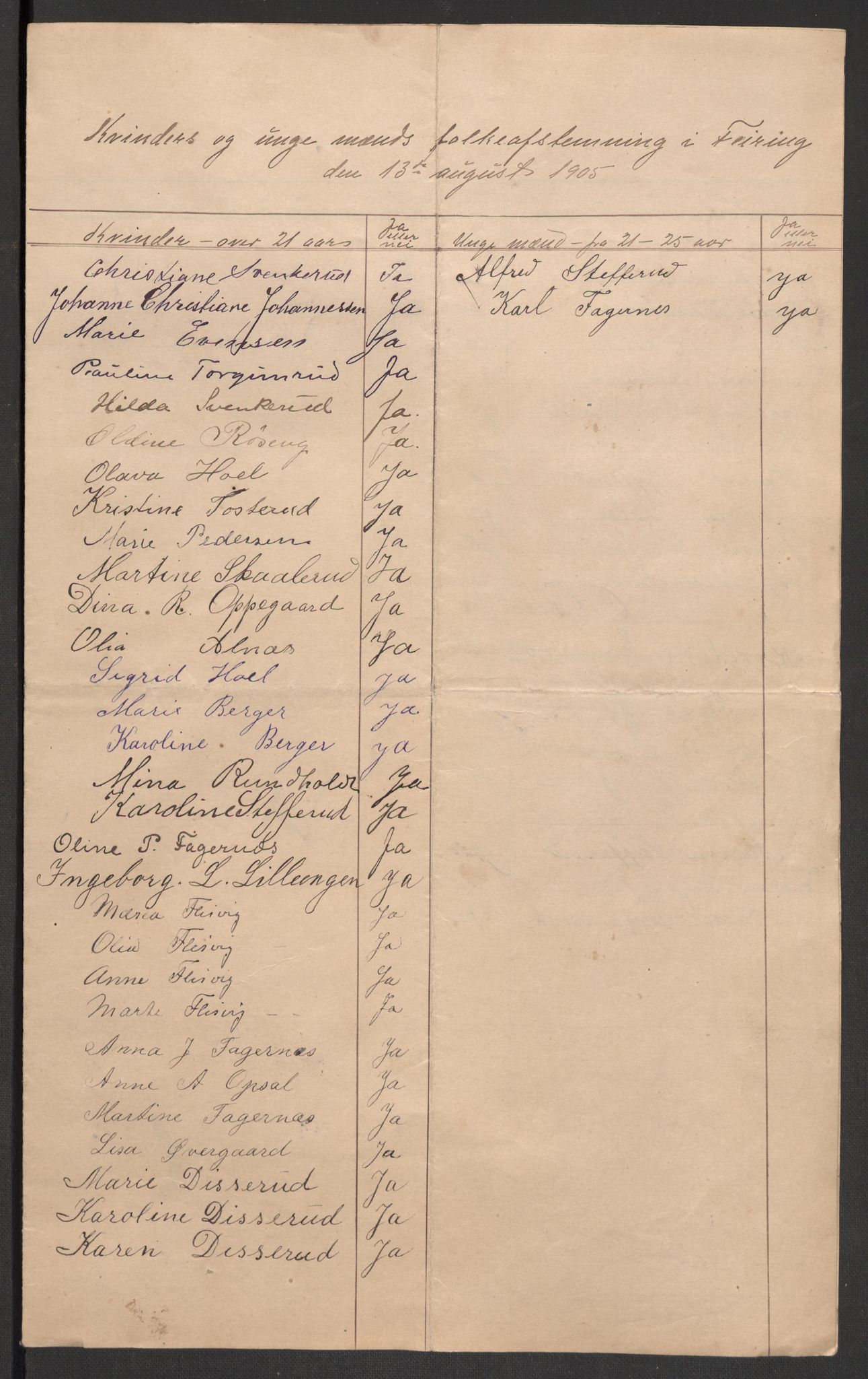 Justisdepartementet, 2. sivilkontor C, AV/RA-S-1040/F/L0125B/0002: Folkeavstemmingen august 1905 / Kvinnenes stemmelister, 1905, p. 277