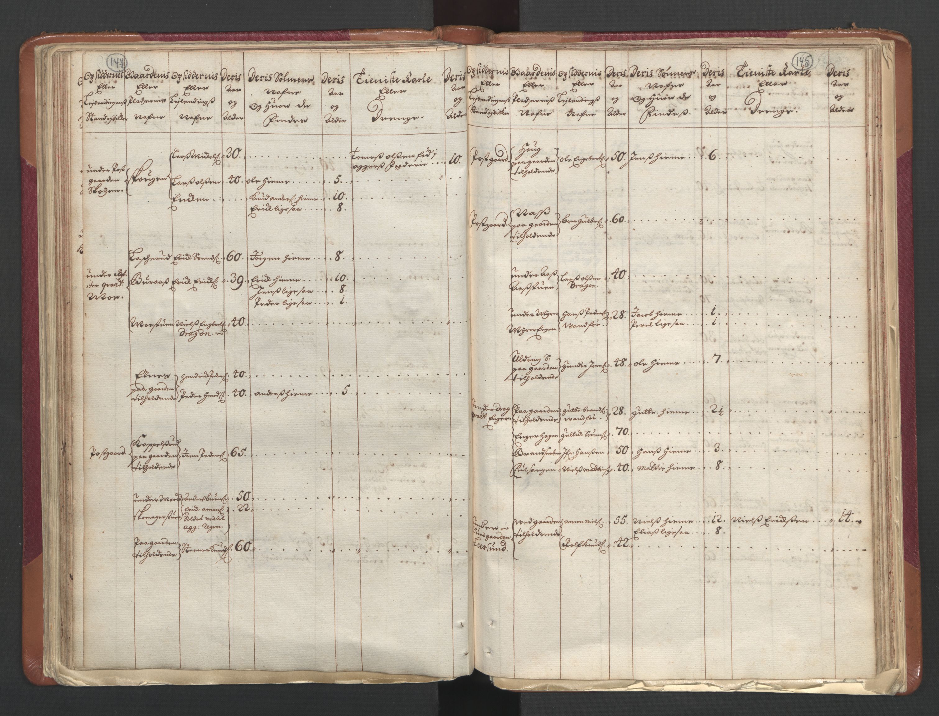 RA, Census (manntall) 1701, no. 1: Moss, Onsøy, Tune og Veme fogderi and Nedre Romerike fogderi, 1701, p. 144-145