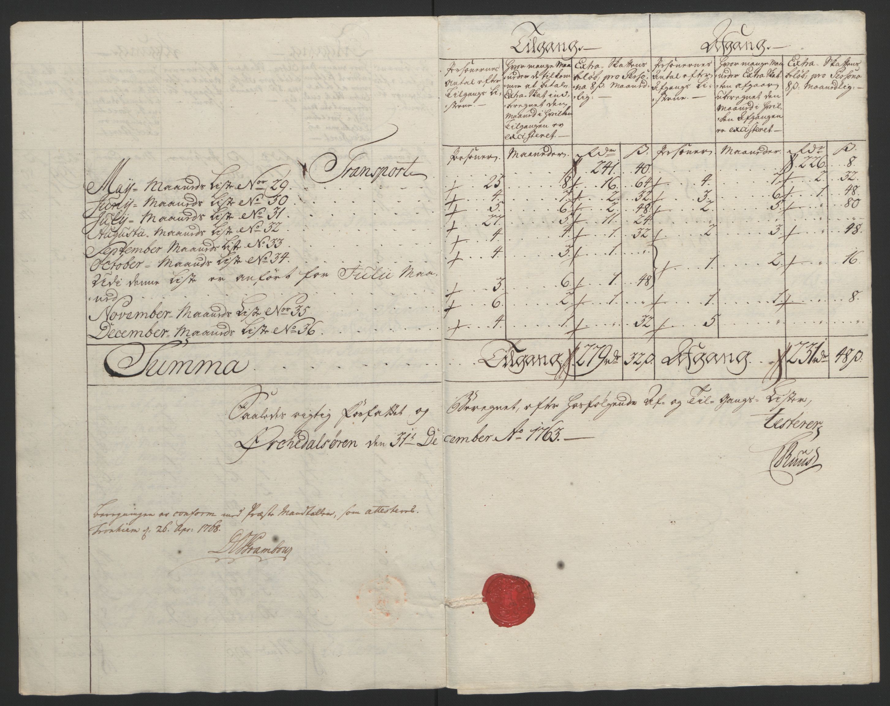 Rentekammeret inntil 1814, Reviderte regnskaper, Fogderegnskap, AV/RA-EA-4092/R60/L4094: Ekstraskatten Orkdal og Gauldal, 1762-1765, p. 96