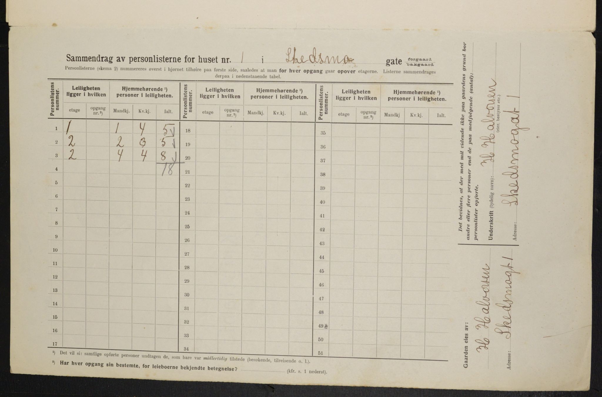 OBA, Municipal Census 1914 for Kristiania, 1914, p. 95133