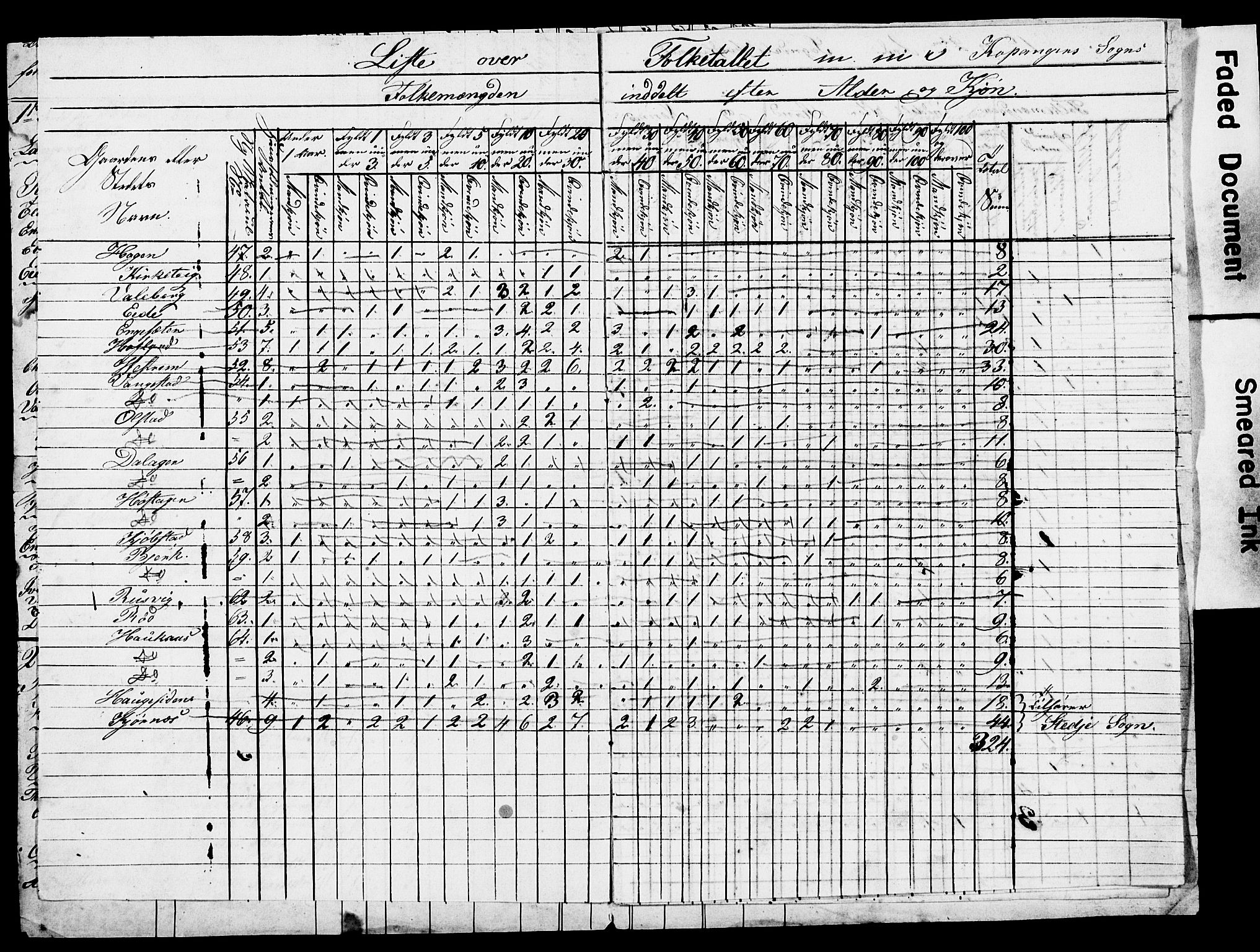 , Census 1845 for Sogndal, 1845, p. 38