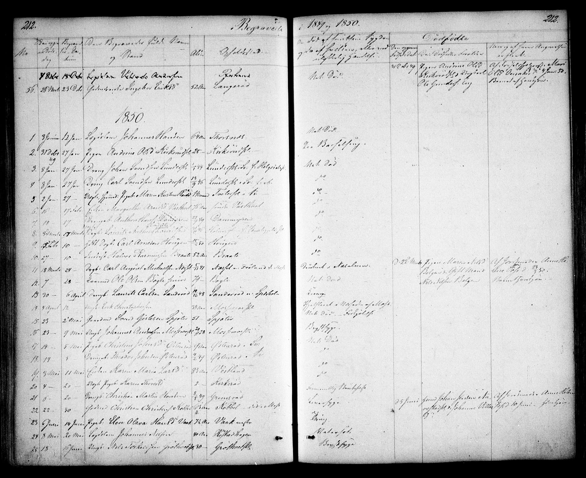 Våler prestekontor Kirkebøker, AV/SAO-A-11083/F/Fa/L0006: Parish register (official) no. I 6, 1840-1861, p. 212