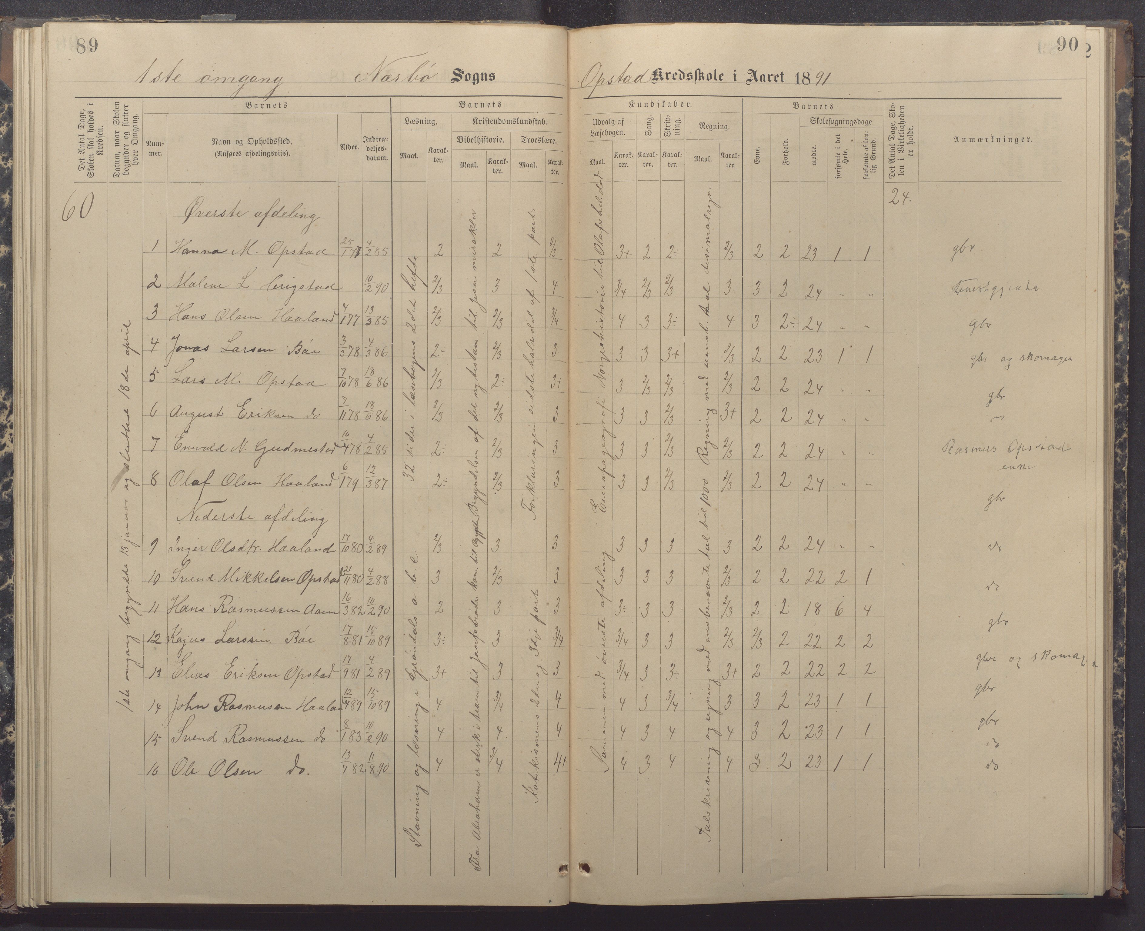 Nærbø kommune- Gudmestad skule, IKAR/K-101028/H/L0002: Skoleprotokoll, 1886-1891, p. 89-90