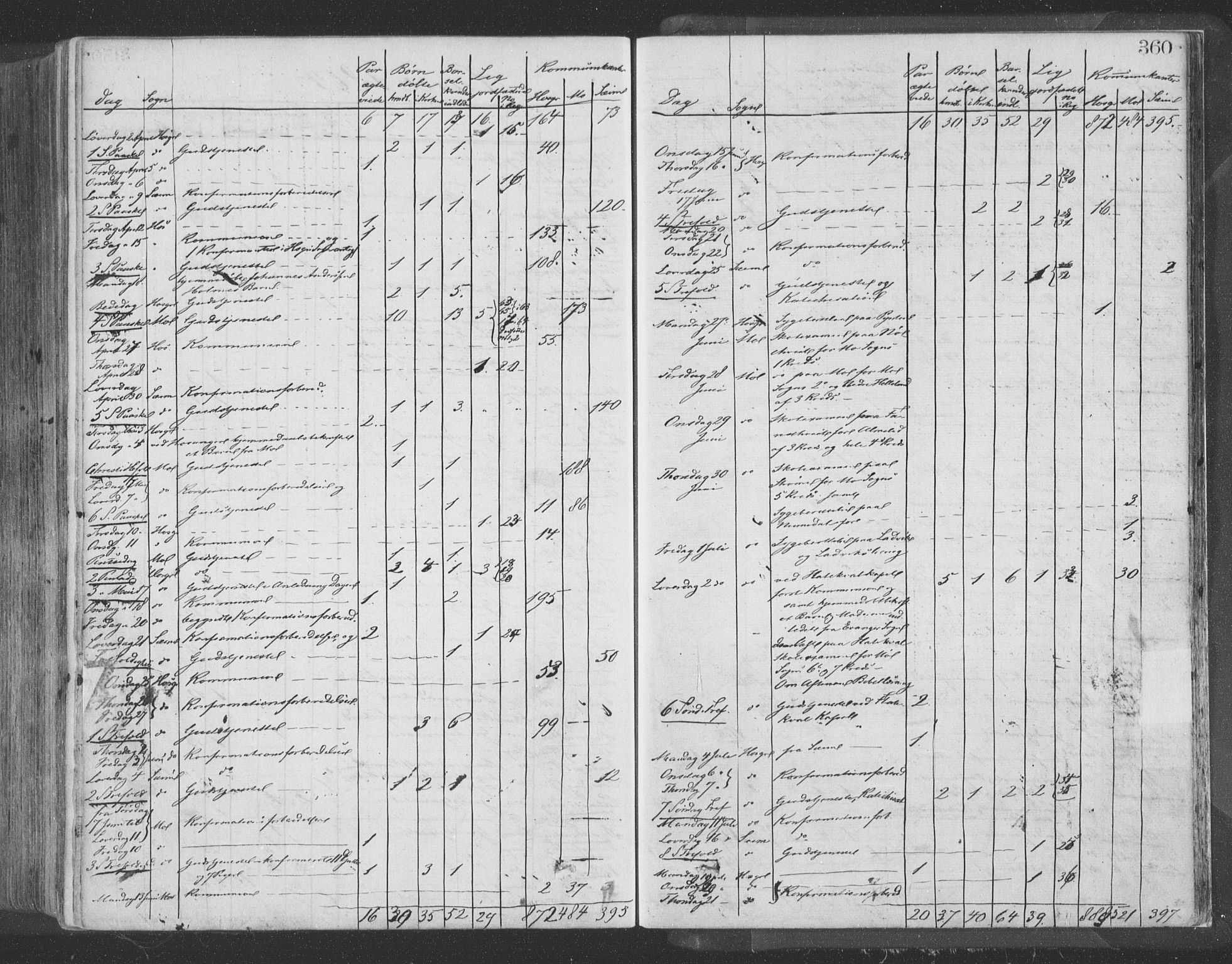 Hosanger sokneprestembete, SAB/A-75801/H/Haa: Parish register (official) no. A 9, 1864-1876, p. 360