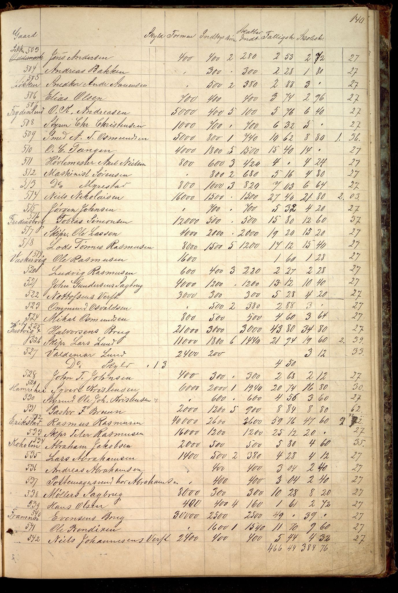 Oddernes kommune - Likningsnemnda, ARKSOR/1001OD310/A/L0002: Møtebok, likningsprotokoll, 1864-1883, p. 274