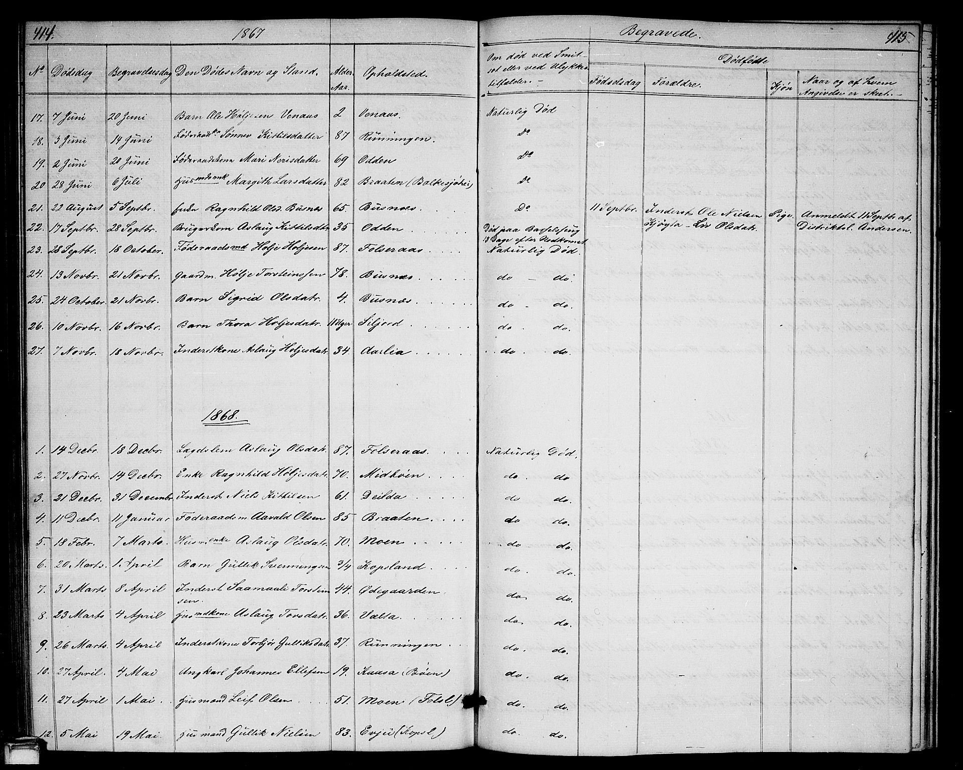 Gransherad kirkebøker, SAKO/A-267/G/Ga/L0002: Parish register (copy) no. I 2, 1854-1886, p. 414-415