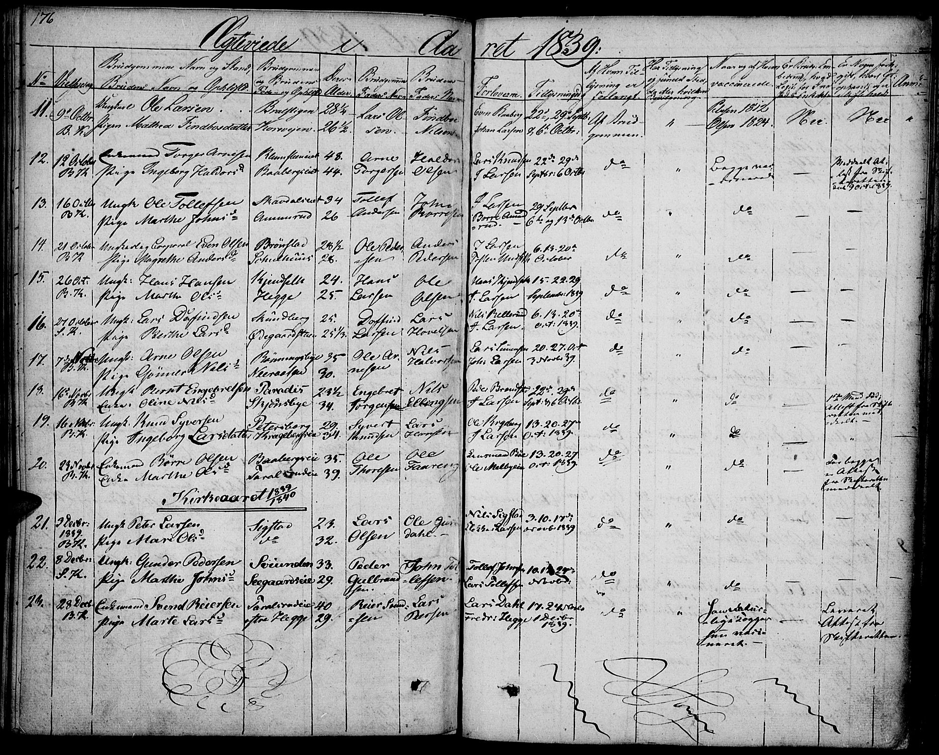 Biri prestekontor, SAH/PREST-096/H/Ha/Haa/L0004: Parish register (official) no. 4, 1829-1842, p. 176
