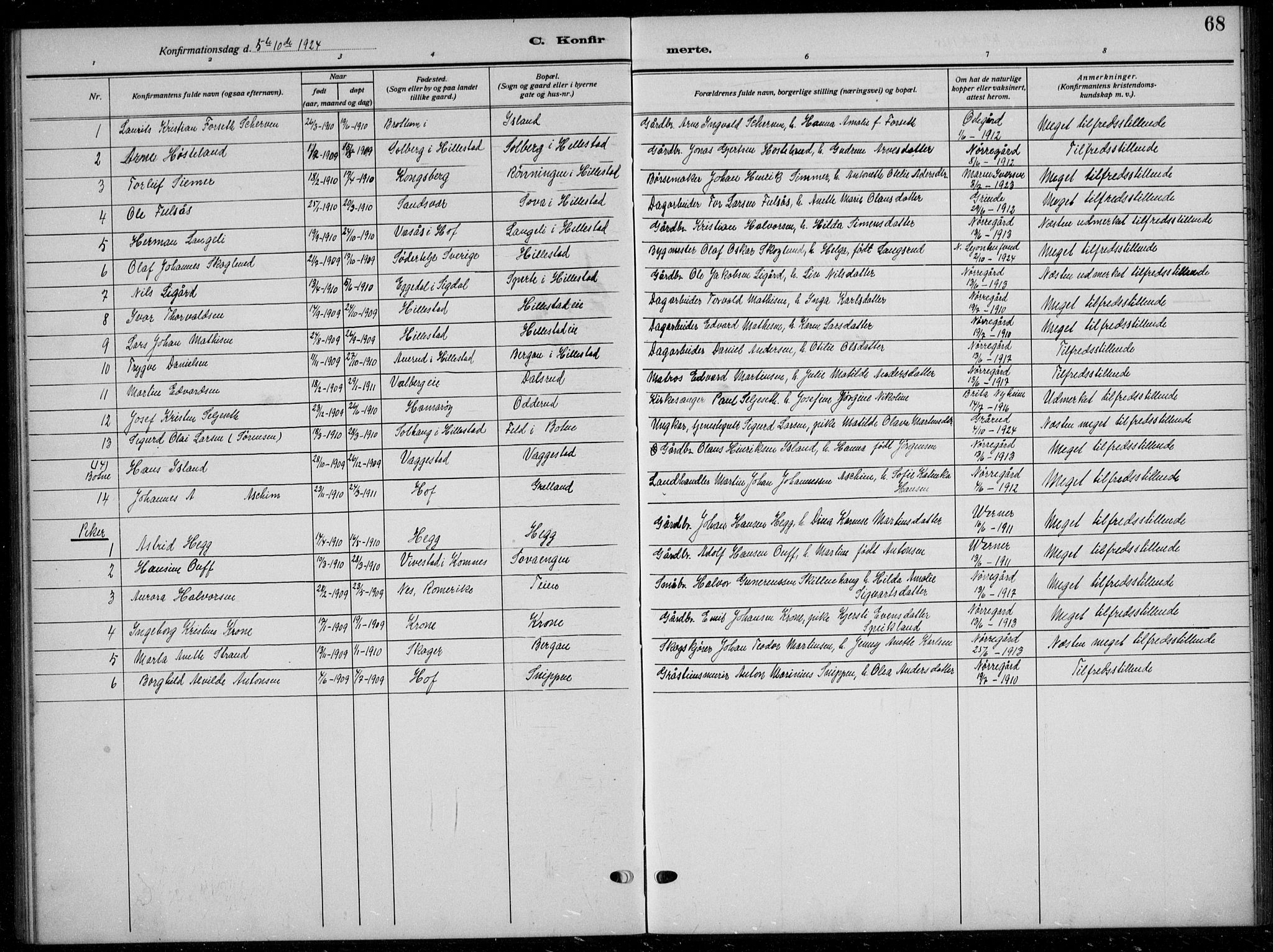 Botne kirkebøker, AV/SAKO-A-340/G/Gb/L0005: Parish register (copy) no. II 5, 1918-1936, p. 68