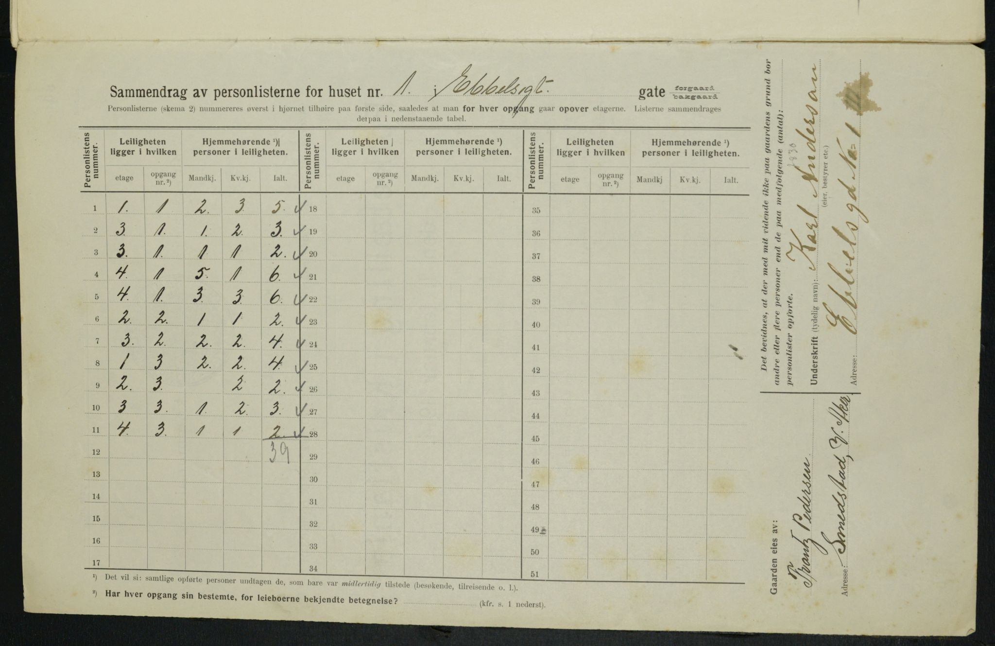 OBA, Municipal Census 1914 for Kristiania, 1914, p. 18213