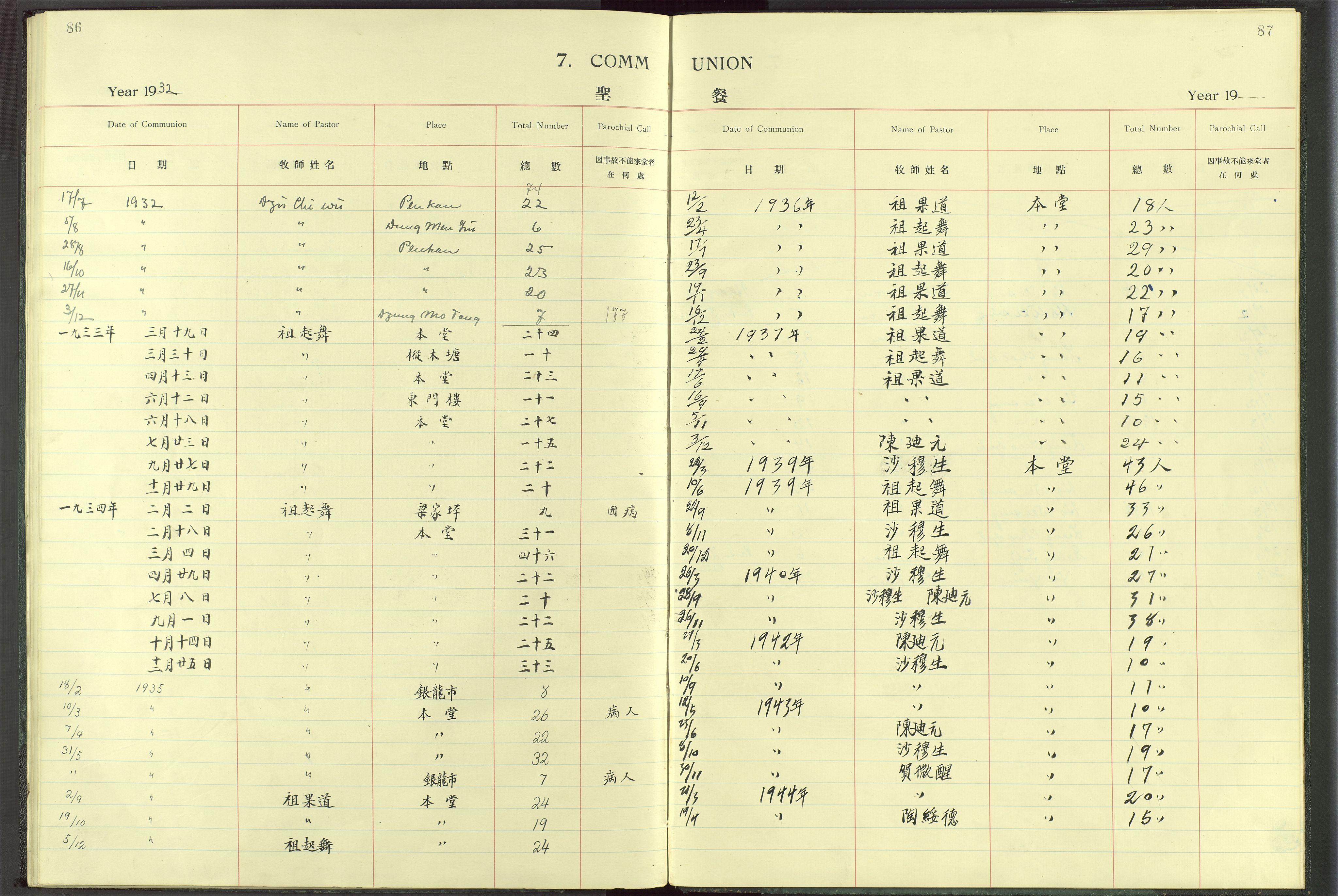 Det Norske Misjonsselskap - utland - Kina (Hunan), VID/MA-A-1065/Dm/L0017: Parish register (official) no. -, 1913-1948, p. 86-87