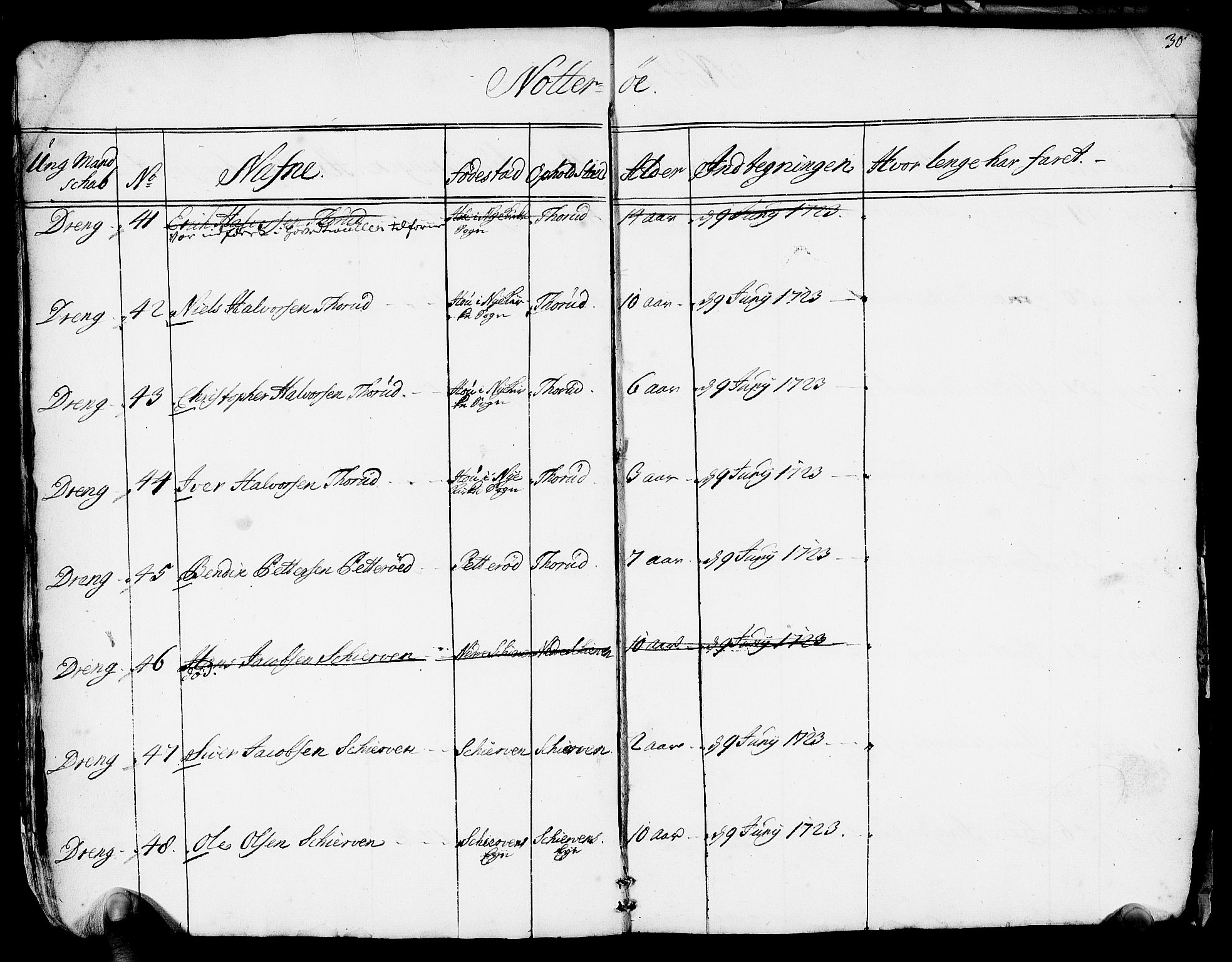 Drammen innrulleringsdistrikt, AV/SAKO-A-781/F/Fa/L0005/0001: Ruller / Rulle over ungt mannskap i Bragernes distrikt som har blitt innrullert, 1723-1727, p. 29