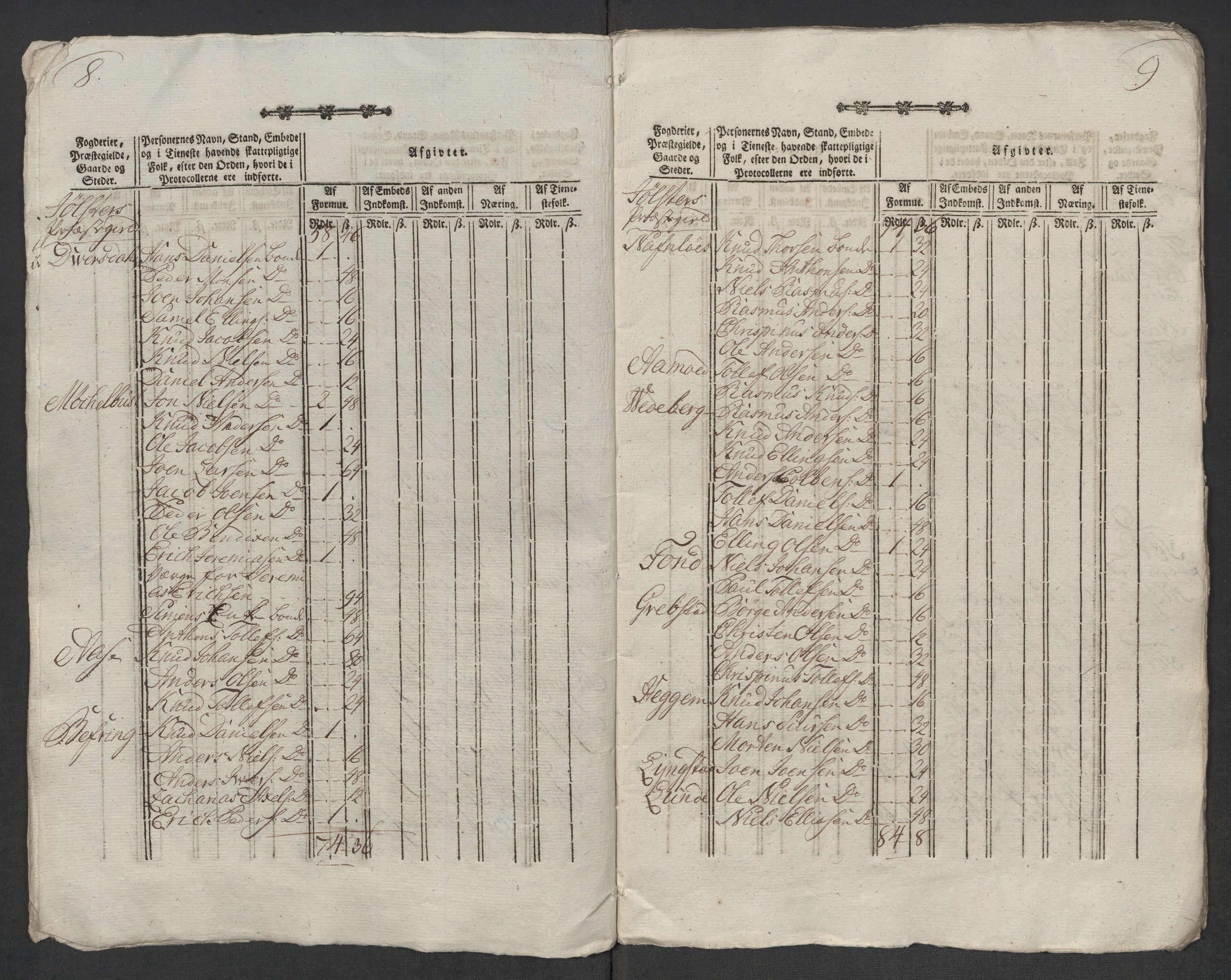 Rentekammeret inntil 1814, Reviderte regnskaper, Mindre regnskaper, AV/RA-EA-4068/Rf/Rfe/L0048: Sunnfjord og Nordfjord fogderier, 1789, p. 70