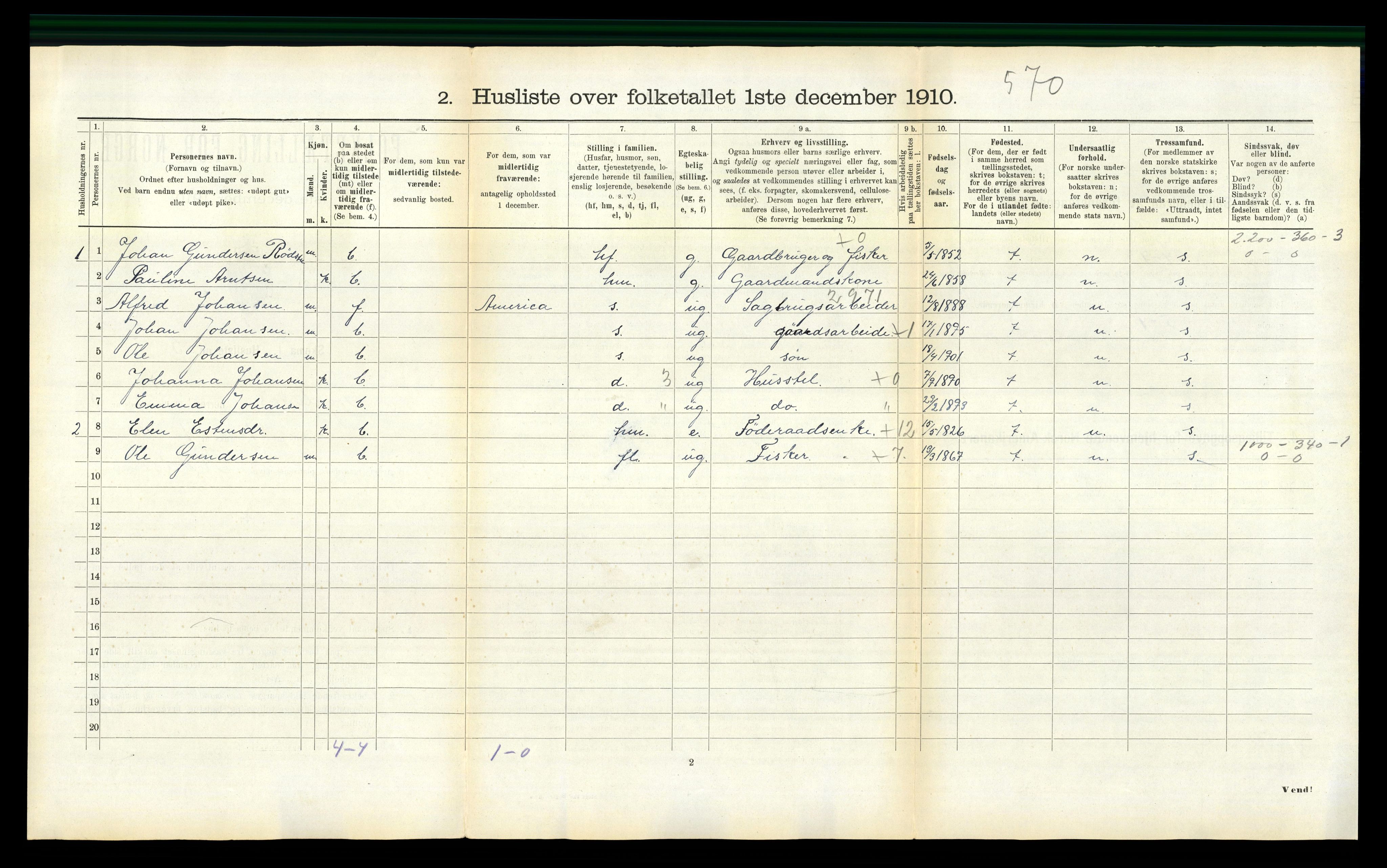 RA, 1910 census for Agdenes, 1910, p. 224