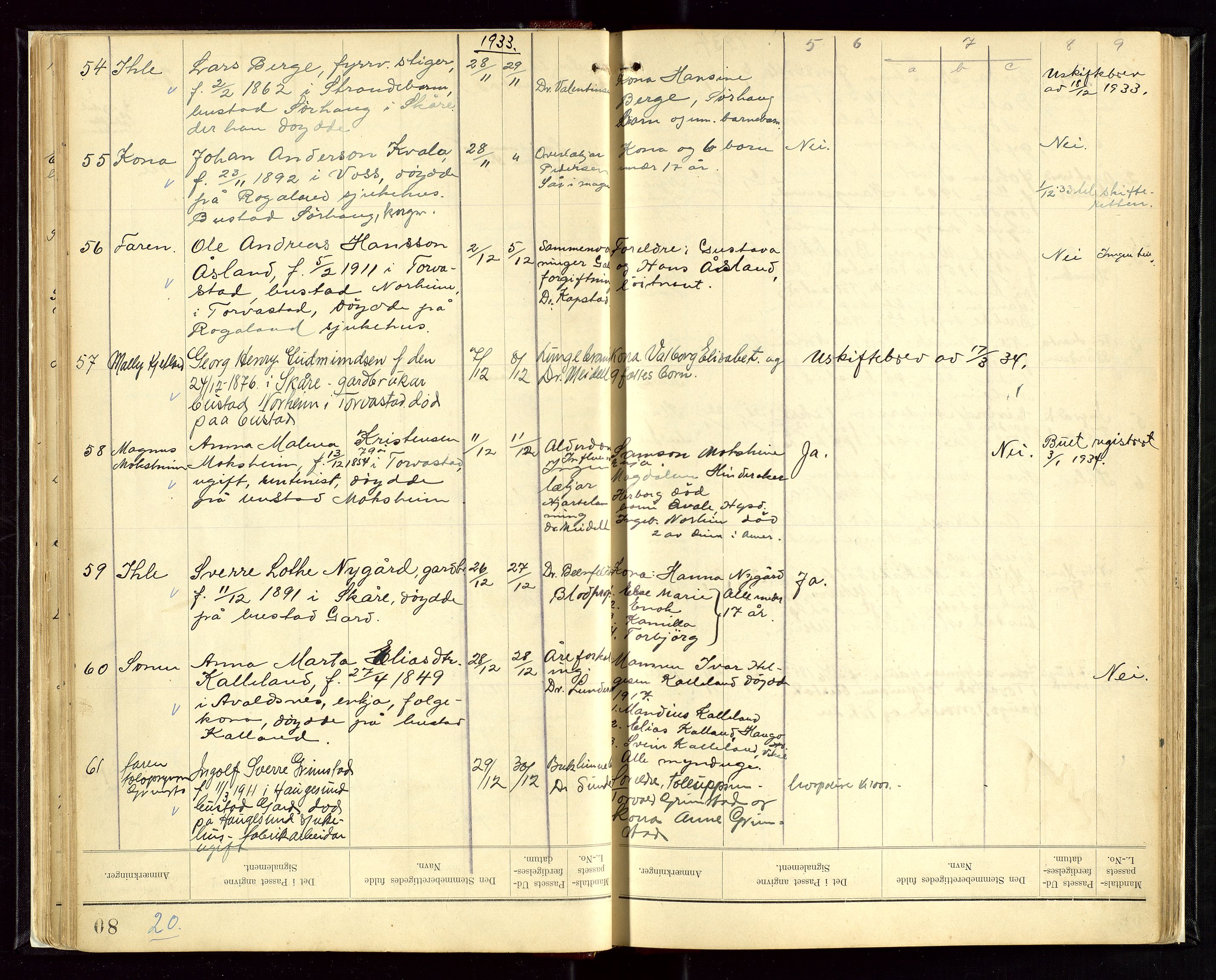 Torvestad lensmannskontor, AV/SAST-A-100307/1/Gga/L0002: Dødsfallsprotokoll, 1931-1942, p. 20