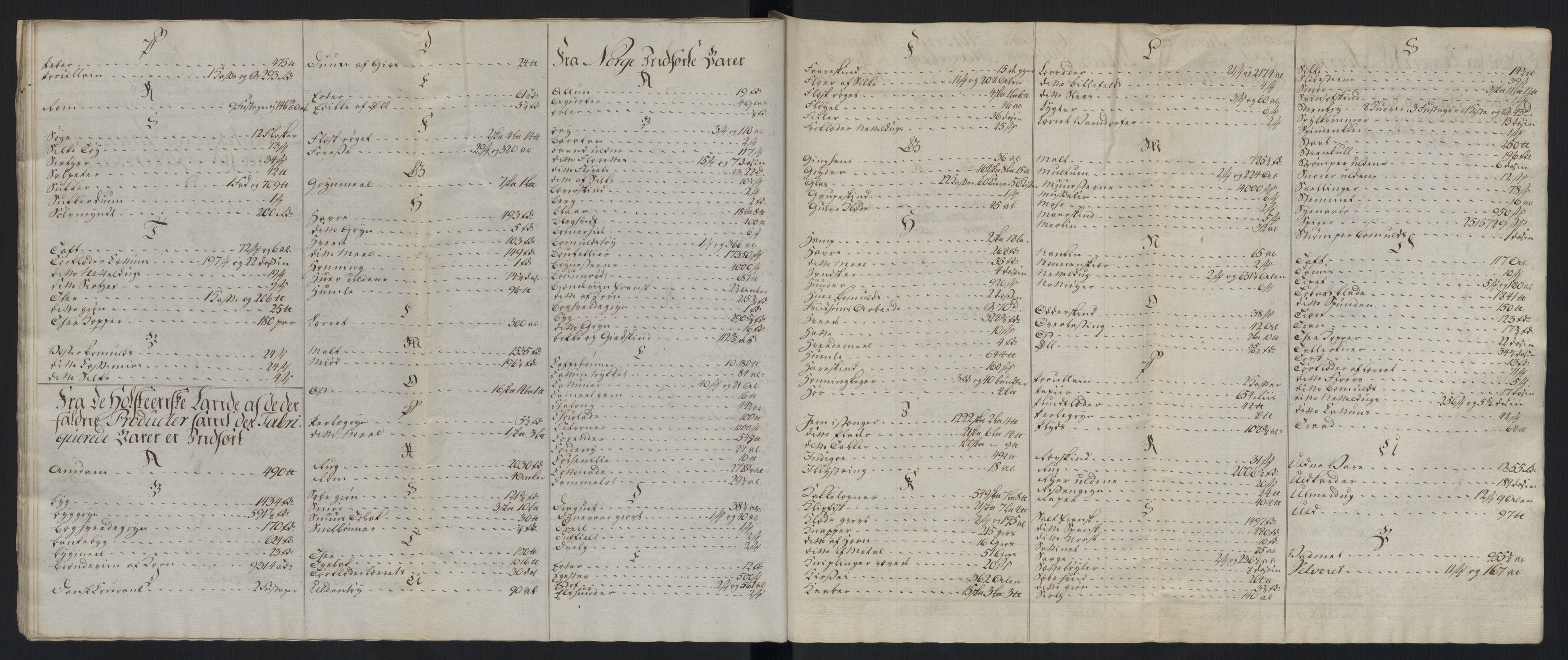 Generaltollkammeret, tollregnskaper, AV/RA-EA-5490/R26/L0289/0001: Tollregnskaper Bergen A / Tabeller over alle inn- og utførte varer fra og til fremmede steder, 1786-1795, p. 168