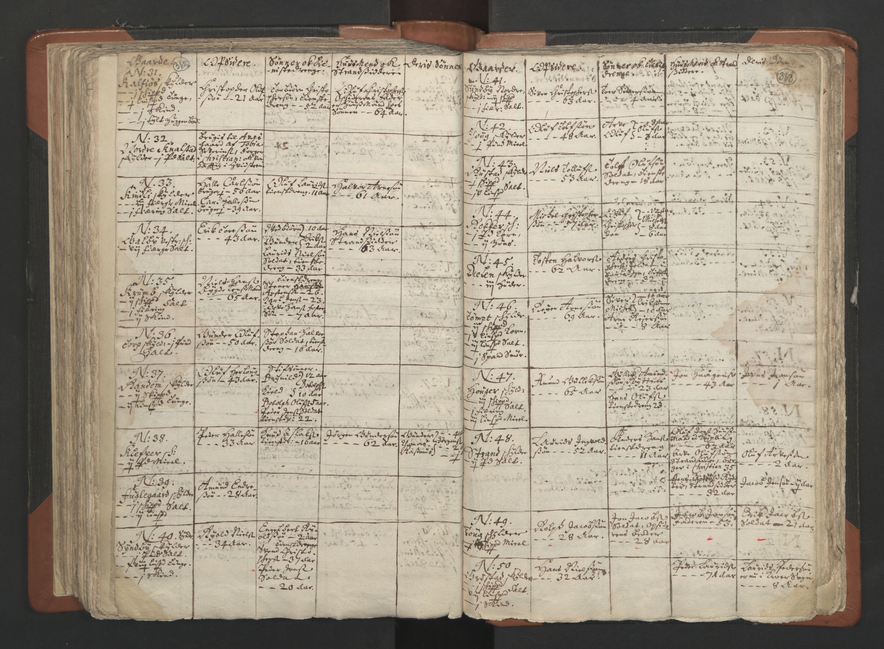 RA, Vicar's Census 1664-1666, no. 2: Øvre Borgesyssel deanery, 1664-1666, p. 362-363