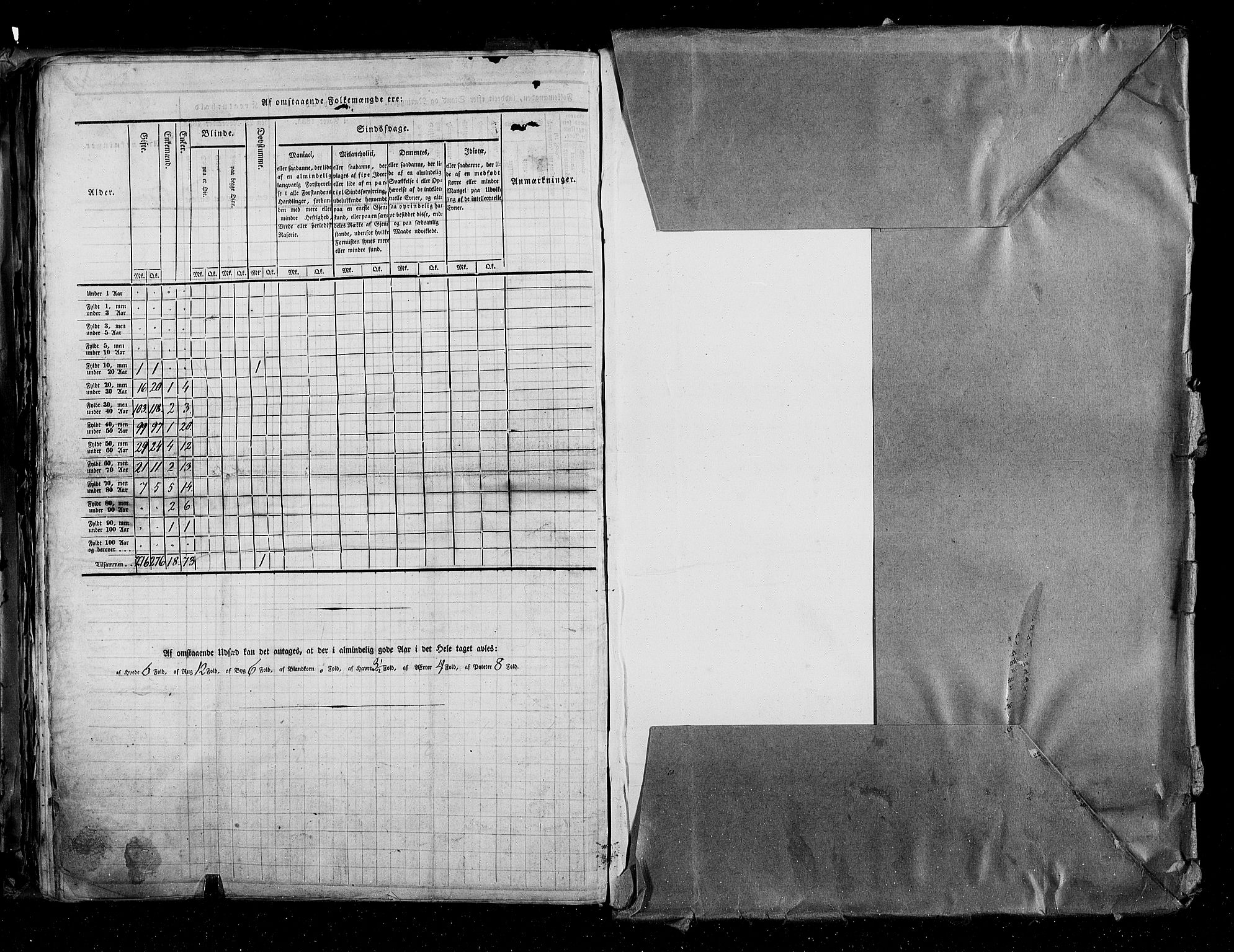 RA, Census 1835, vol. 2: Akershus amt og Smålenenes amt, 1835