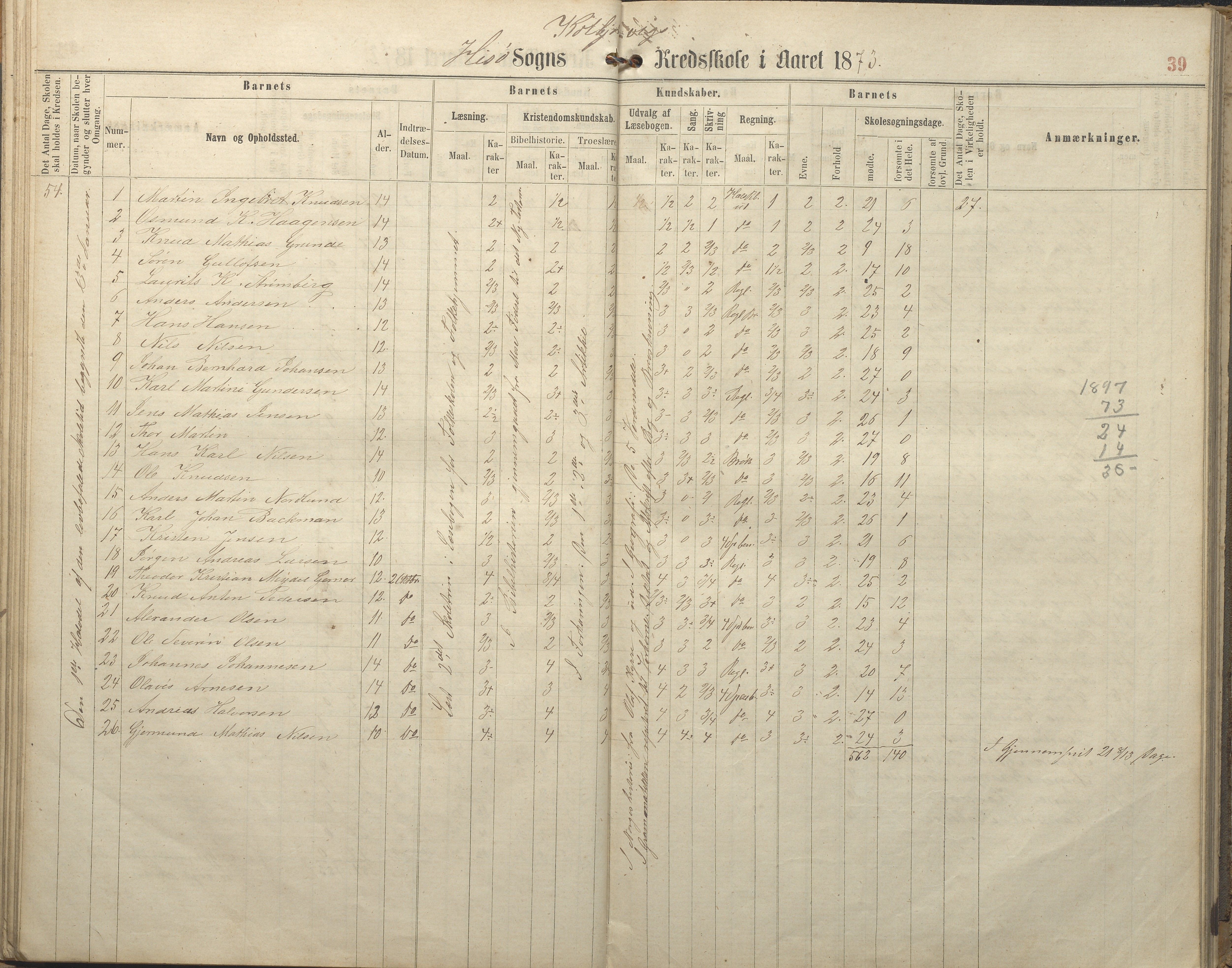 Hisøy kommune frem til 1991, AAKS/KA0922-PK/32/L0005: Skoleprotokoll, 1863-1881, p. 39