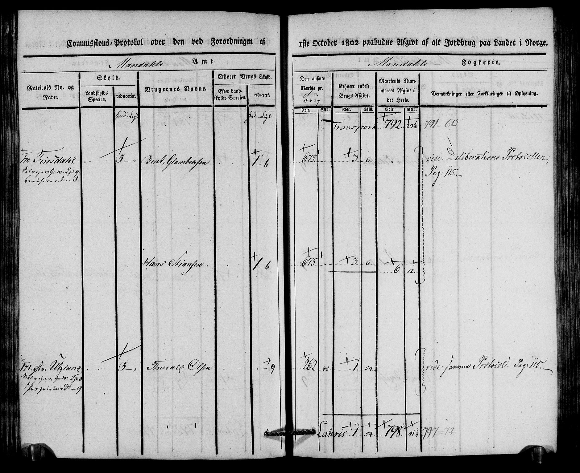 Rentekammeret inntil 1814, Realistisk ordnet avdeling, AV/RA-EA-4070/N/Ne/Nea/L0087: Mandal fogderi. Kommisjonsprotokoll "Nr. 1", for Holum, Halse, Harkmark, Øyslebø, Laudal og Finsland sogn, 1803, p. 166