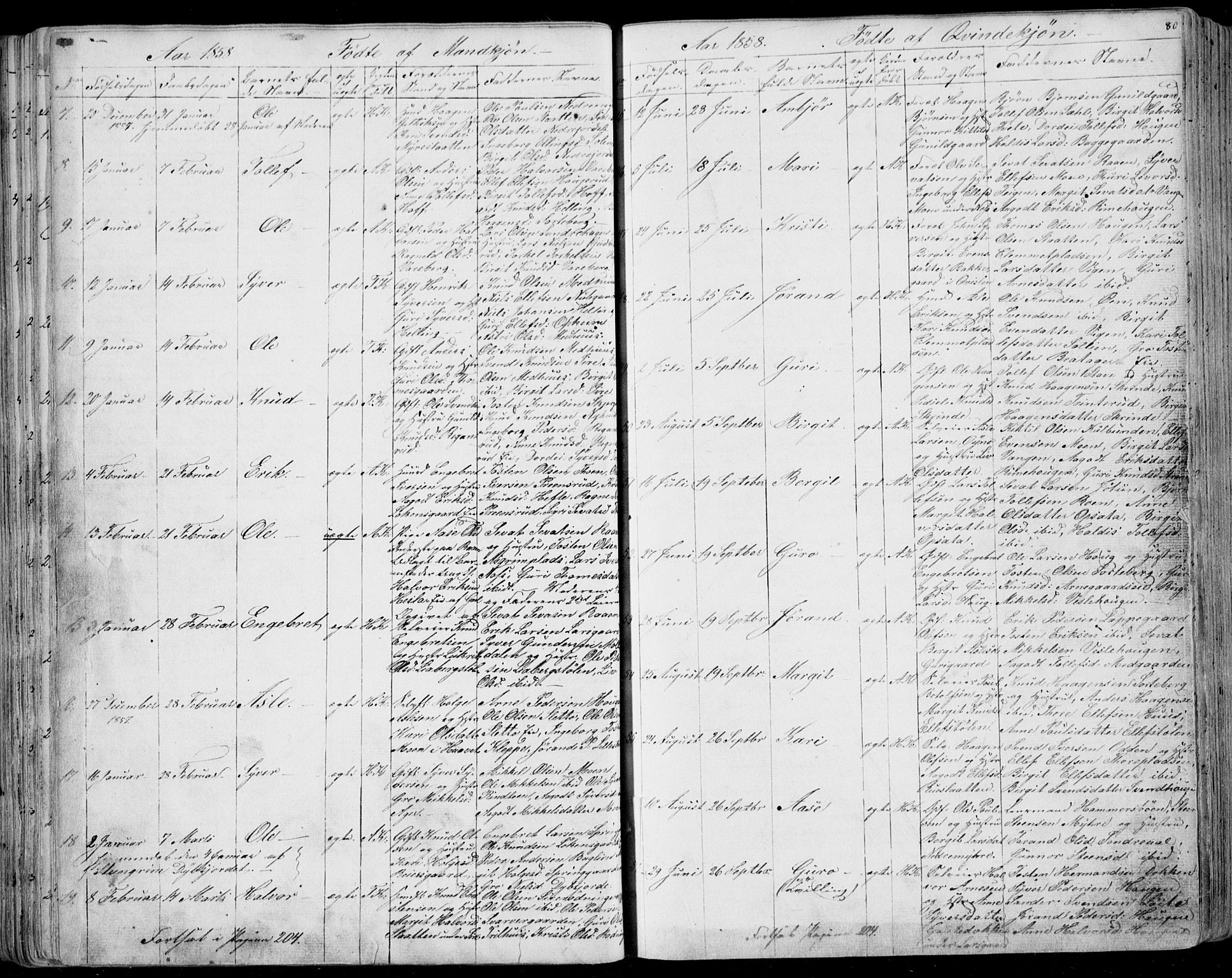 Ål kirkebøker, AV/SAKO-A-249/F/Fa/L0006: Parish register (official) no. I 6, 1849-1864, p. 80