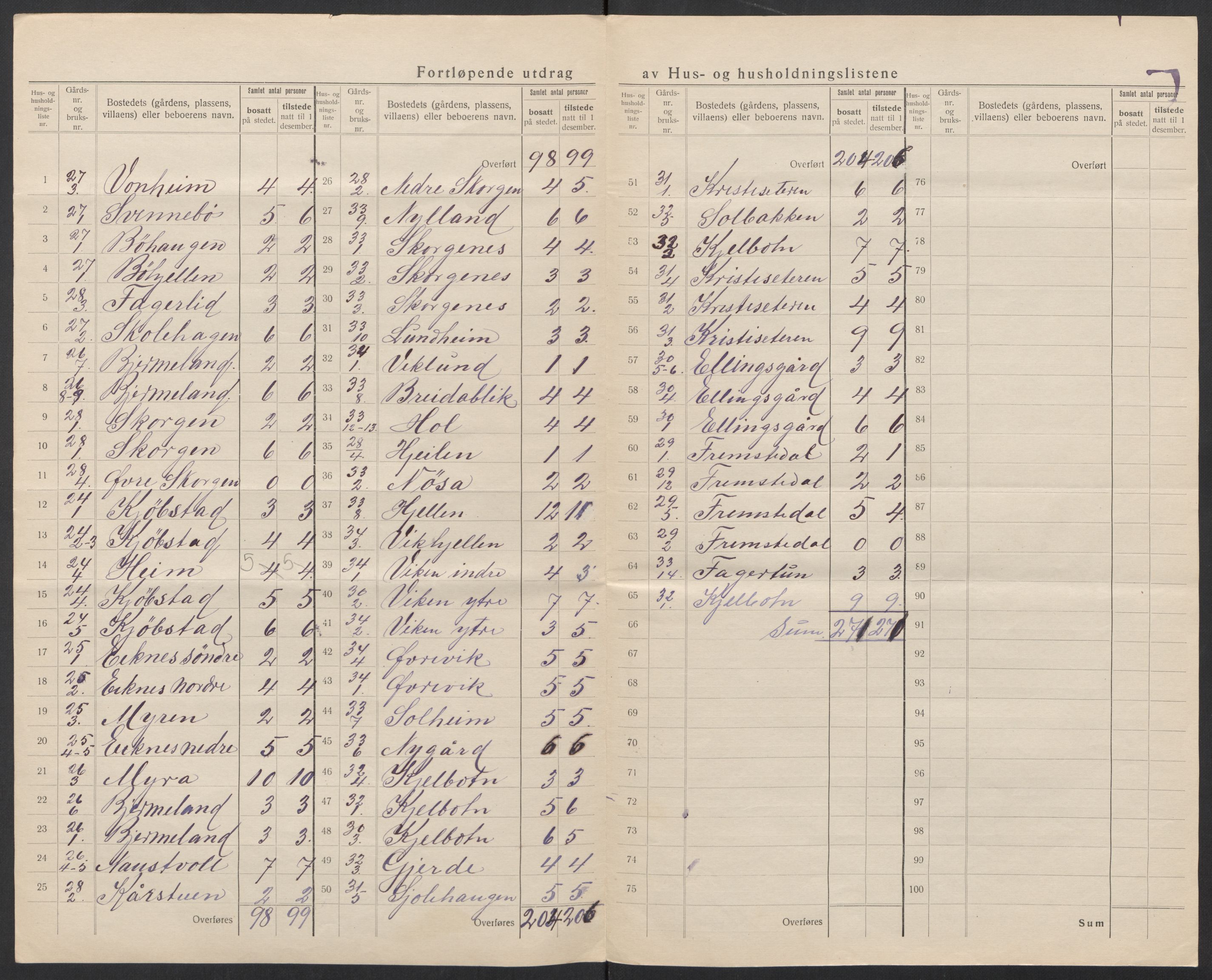 SAT, 1920 census for Sylte, 1920, p. 17