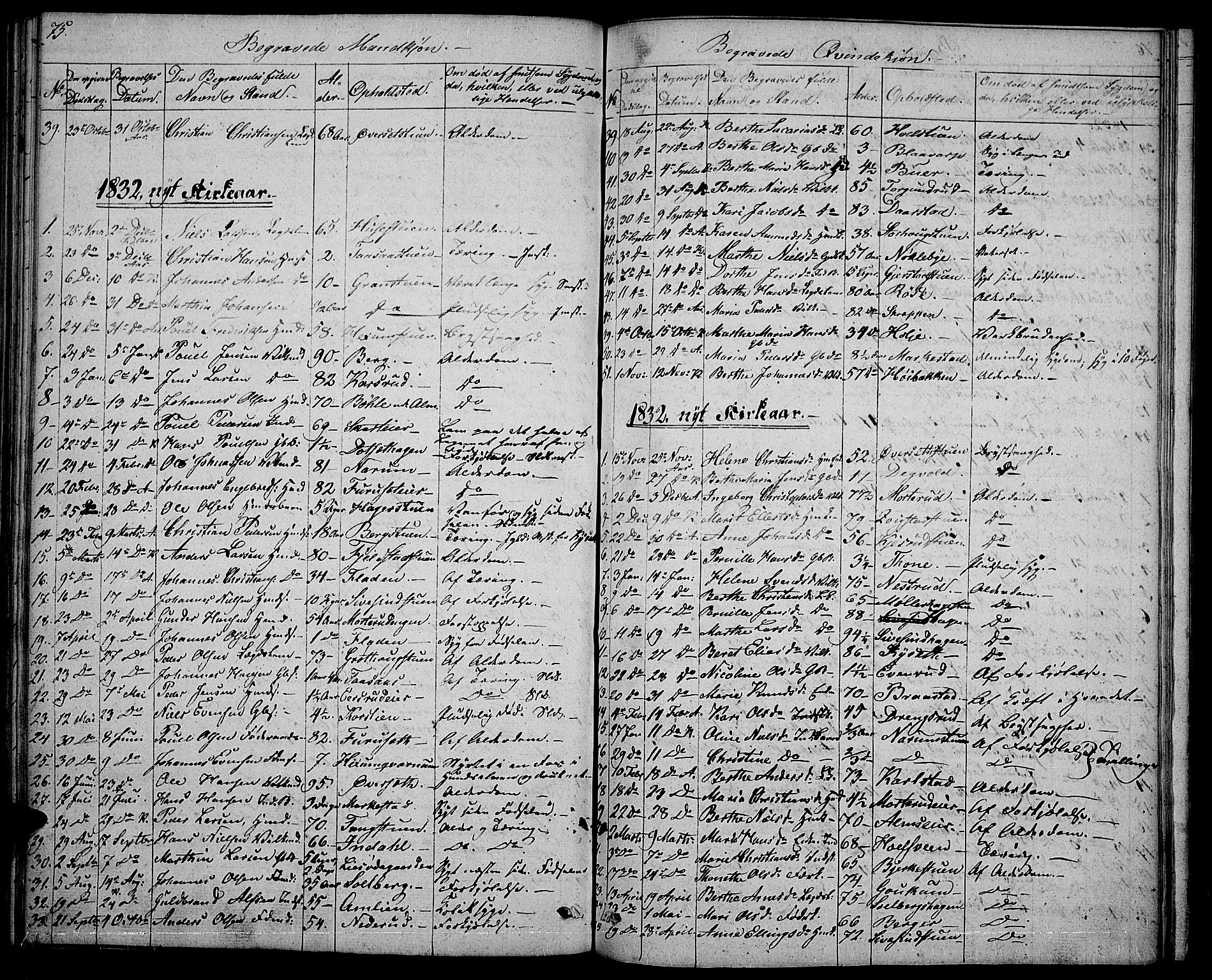 Vestre Toten prestekontor, SAH/PREST-108/H/Ha/Hab/L0001: Parish register (copy) no. 1, 1830-1836, p. 75