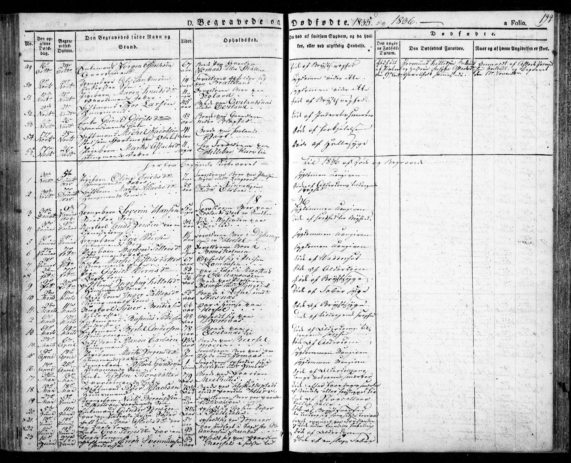 Froland sokneprestkontor, AV/SAK-1111-0013/F/Fa/L0001: Parish register (official) no. A 1, 1827-1844, p. 194