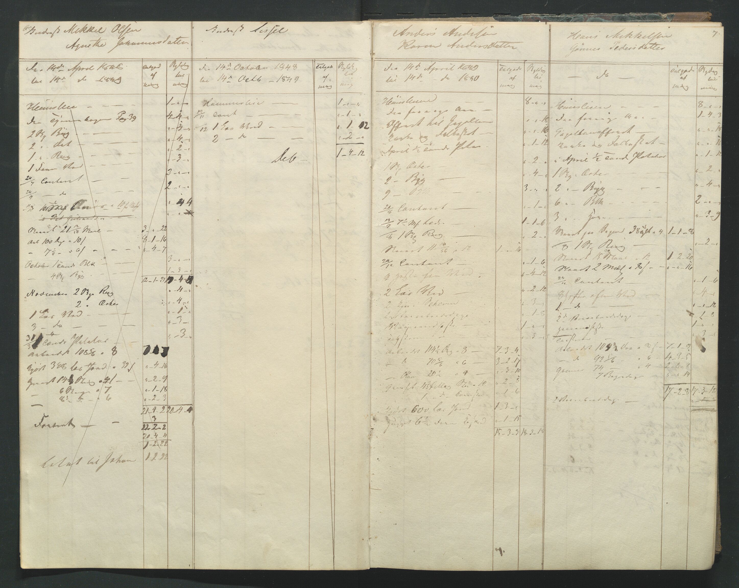 Åker i Vang, Hedmark, og familien Todderud, AV/SAH-ARK-010/R/Ra/L0003/0001: Regnskapsbøker/lister / Regnskapsbok for husmenn og innerster, 1849-1878