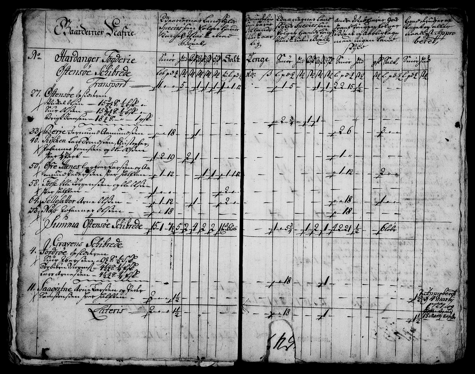 Rentekammeret inntil 1814, Realistisk ordnet avdeling, RA/EA-4070/On/L0003: [Jj 4]: Kommisjonsforretning over Vilhelm Hanssøns forpaktning av Halsnøy klosters gods, 1721-1729, p. 469