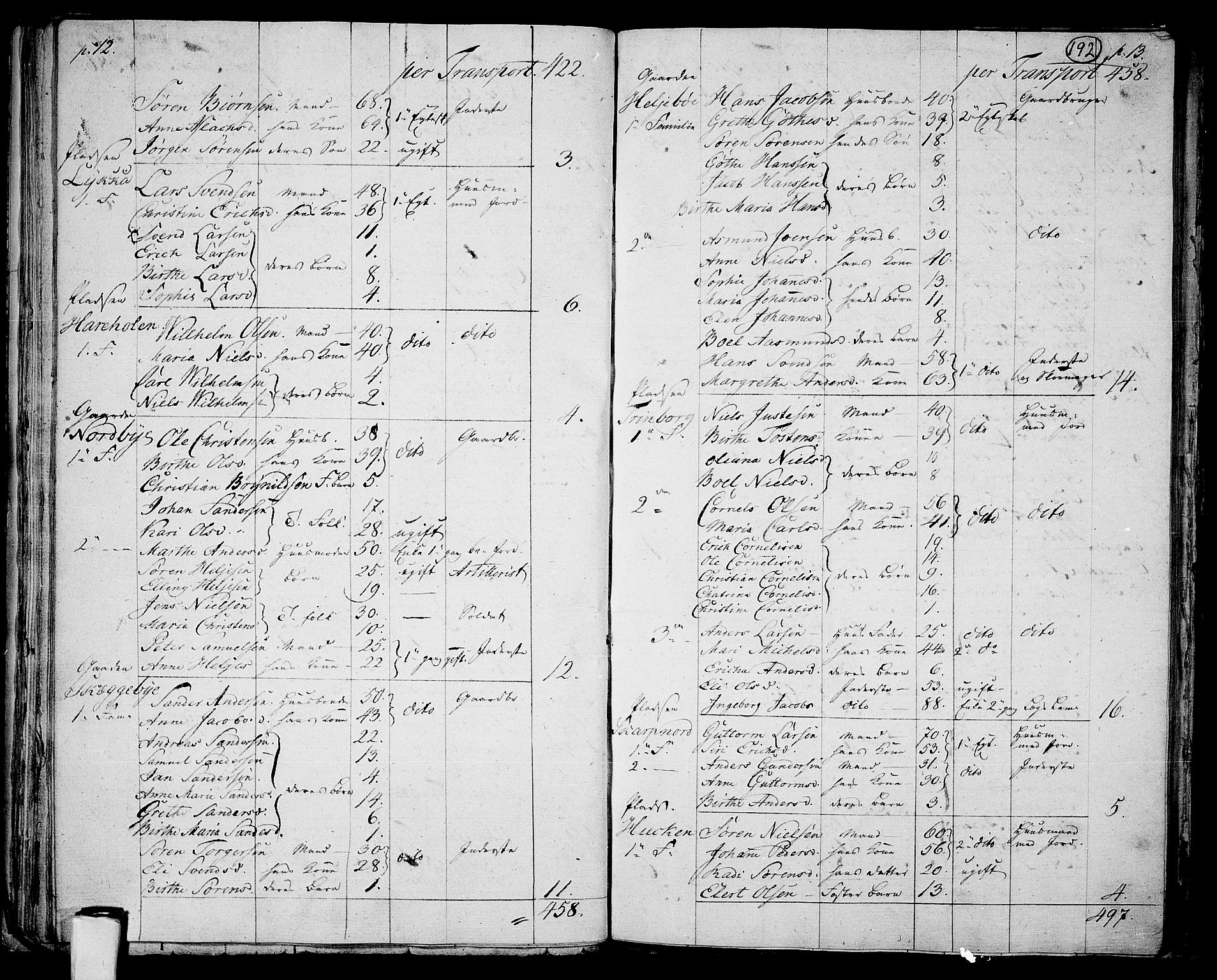 RA, 1801 census for 0130P Tune, 1801, p. 191b-192a