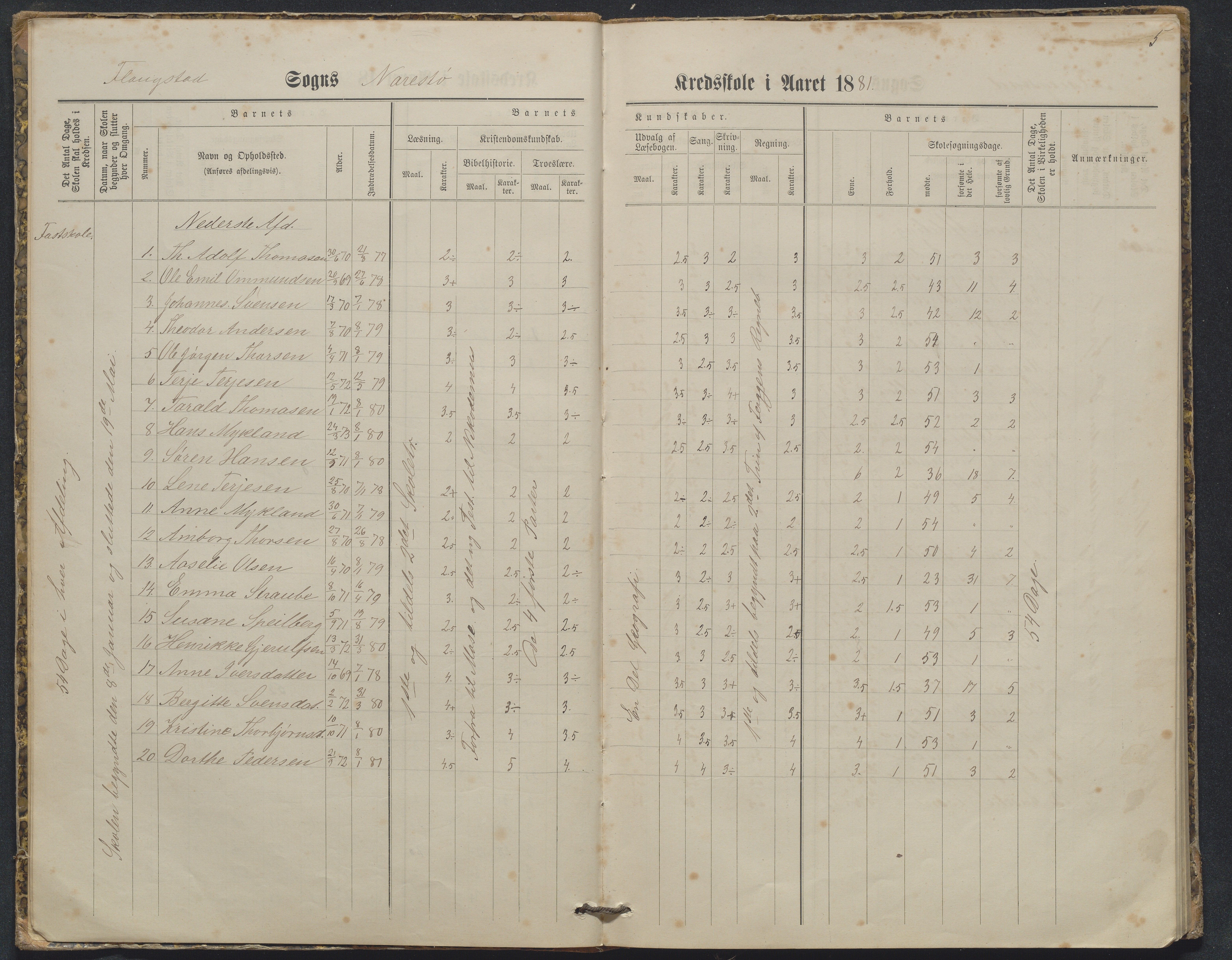 Flosta kommune, Narestø skole, AAKS/KA0916-550c/F2/L0003: Skoleprotokoll, 1880-1927, p. 5