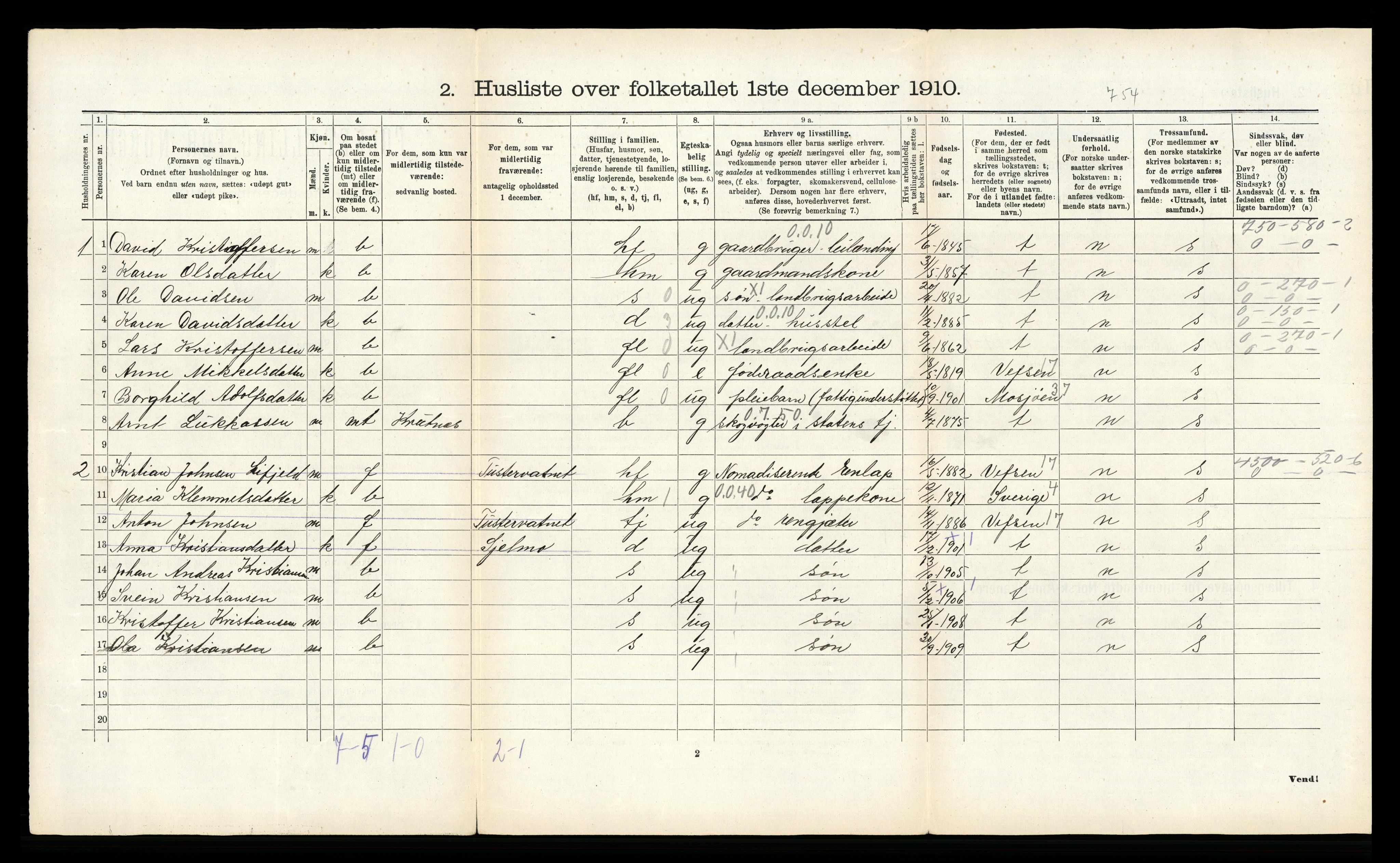 RA, 1910 census for Hattfjelldal, 1910, p. 212