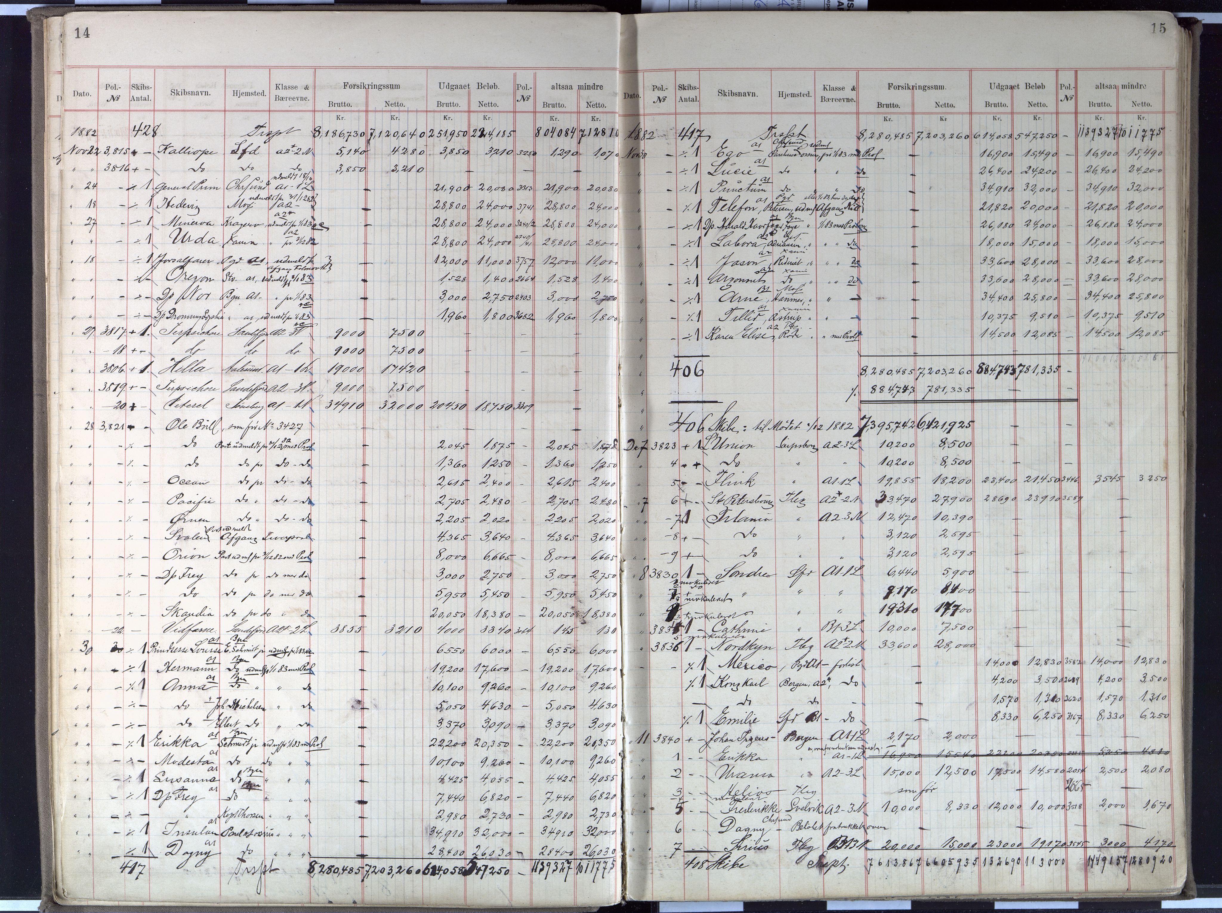 Pa 63 - Østlandske skibsassuranceforening, VEMU/A-1079/G/Gb/L0002: Forsikringsprotokoll 2, 1882-1893