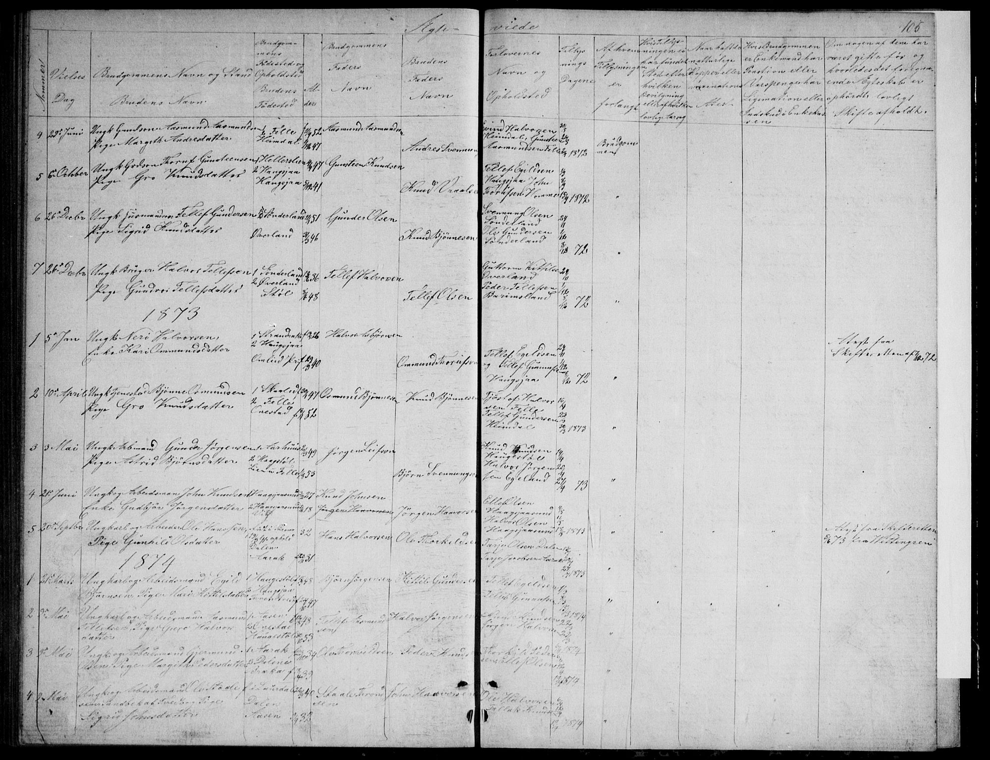 Nissedal kirkebøker, SAKO/A-288/G/Gb/L0002: Parish register (copy) no. II 2, 1863-1892, p. 105