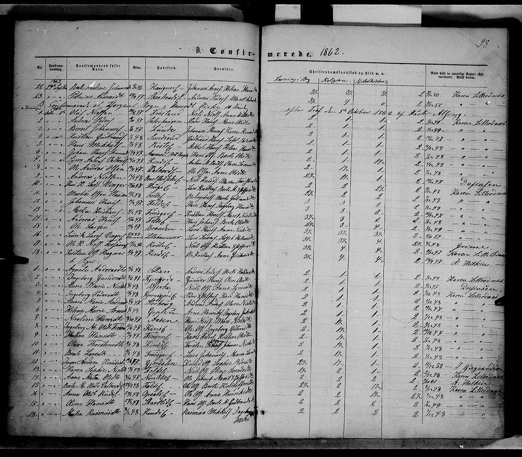 Nordre Land prestekontor, AV/SAH-PREST-124/H/Ha/Haa/L0001: Parish register (official) no. 1, 1860-1871, p. 98