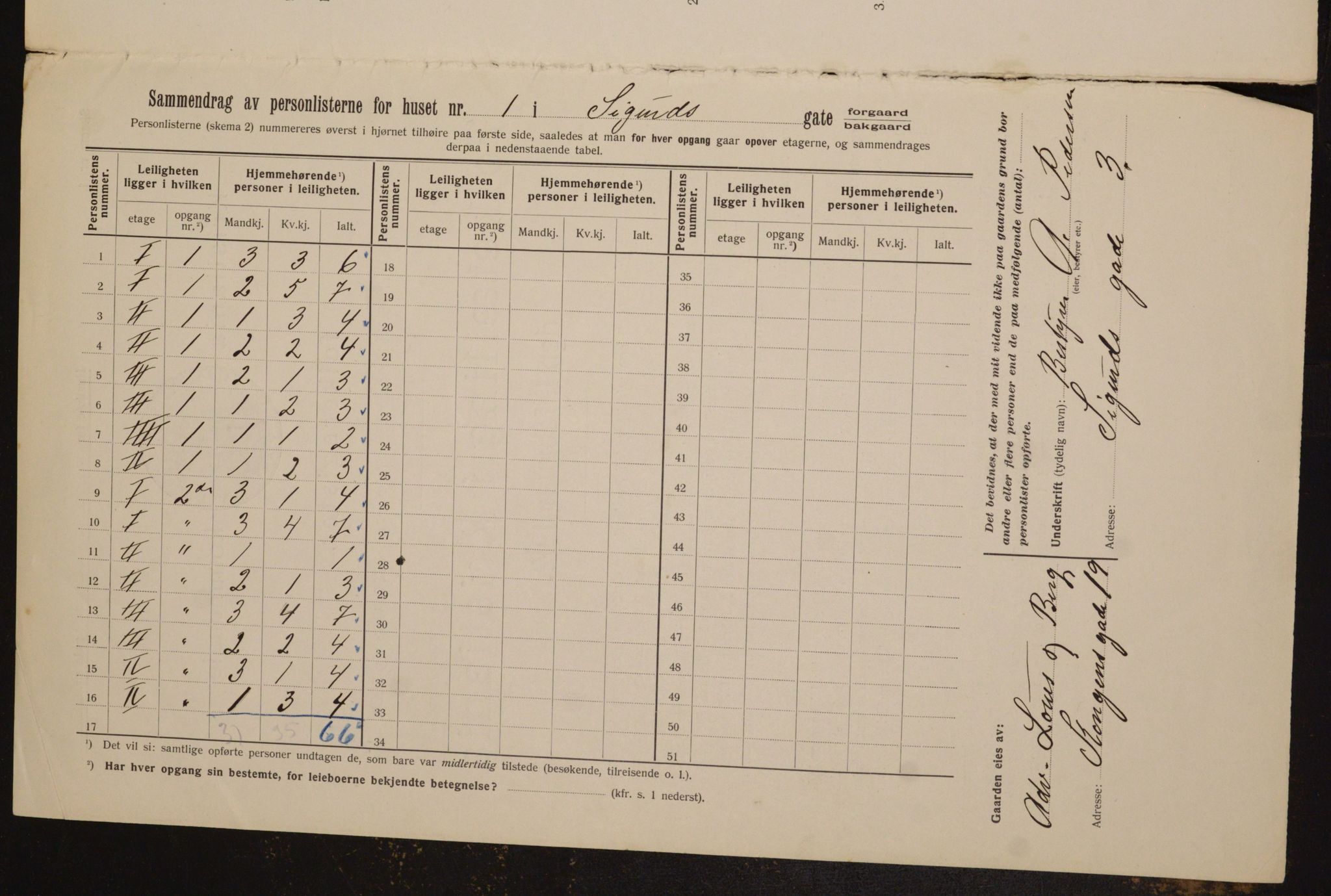 OBA, Municipal Census 1912 for Kristiania, 1912, p. 95019