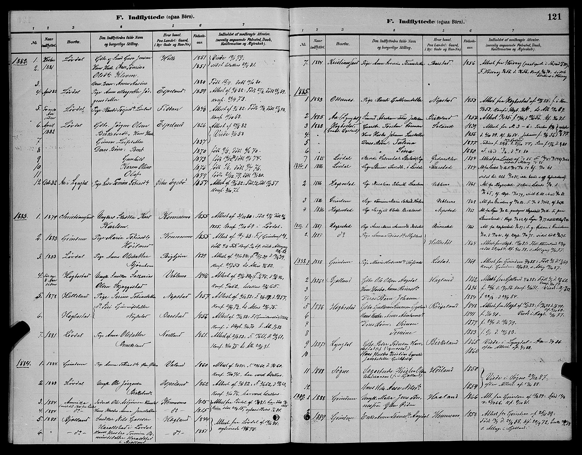 Nord-Audnedal sokneprestkontor, AV/SAK-1111-0032/F/Fb/Fba/L0003: Parish register (copy) no. B 3, 1881-1900, p. 121