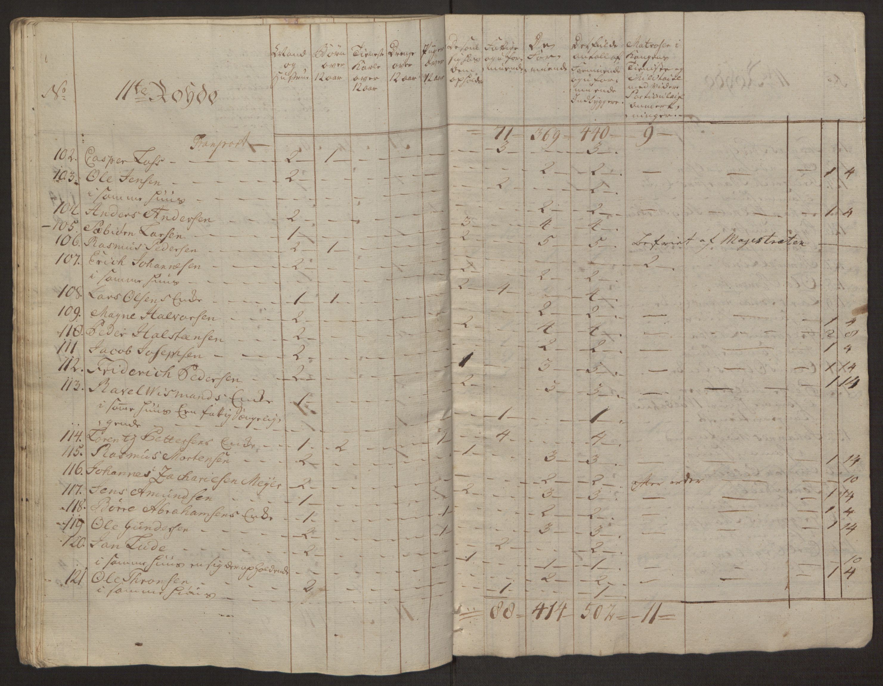 Rentekammeret inntil 1814, Reviderte regnskaper, Byregnskaper, AV/RA-EA-4066/R/Rp/L0365/0001: [P20] Kontribusjonsregnskap / Ekstraskatt, 1762, p. 97