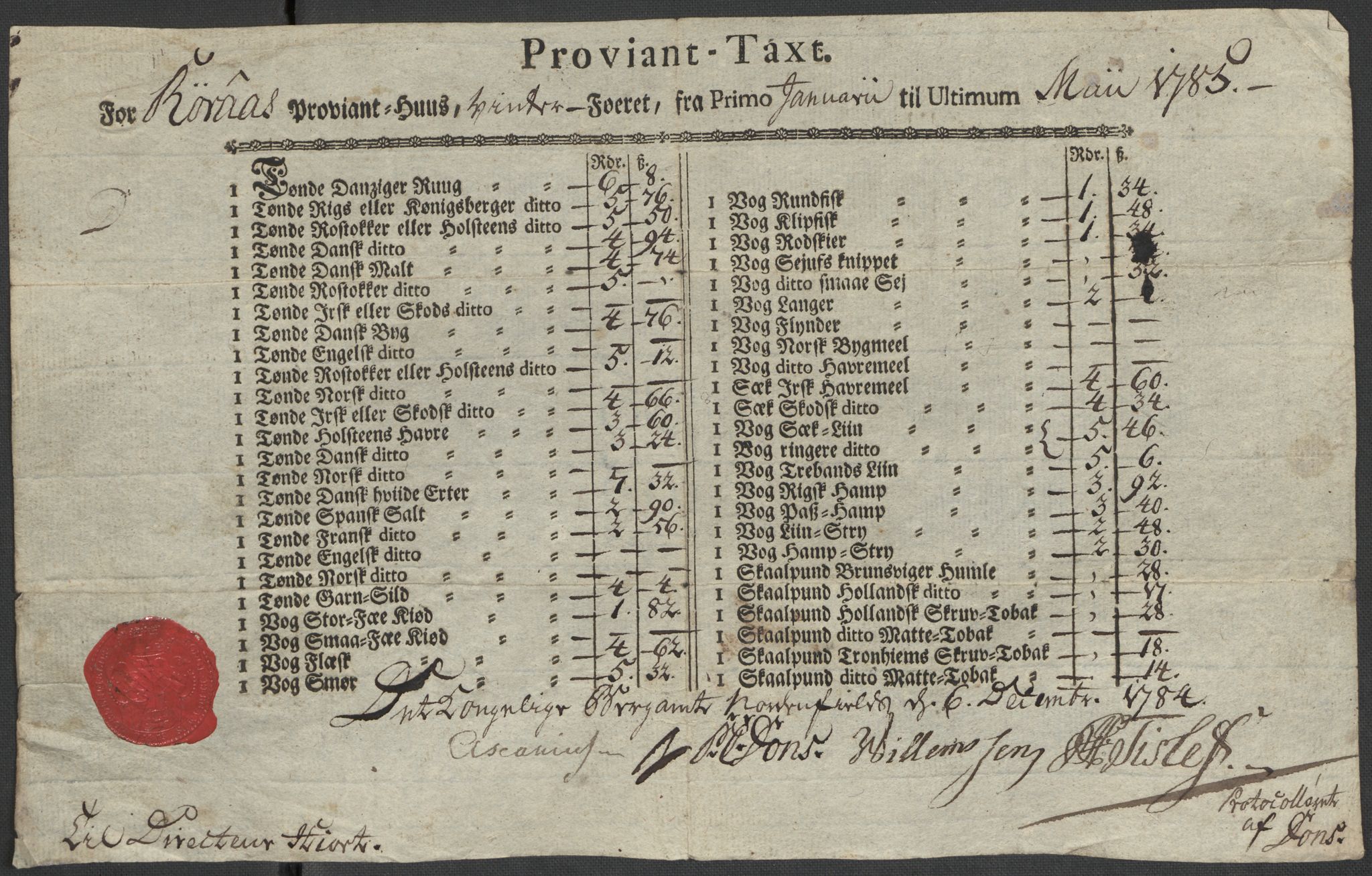 Røros kobberverk, AV/SAT-PA-0211/1/12/L0021: 12.20.9 Provianttakster, 1765-1824, p. 82