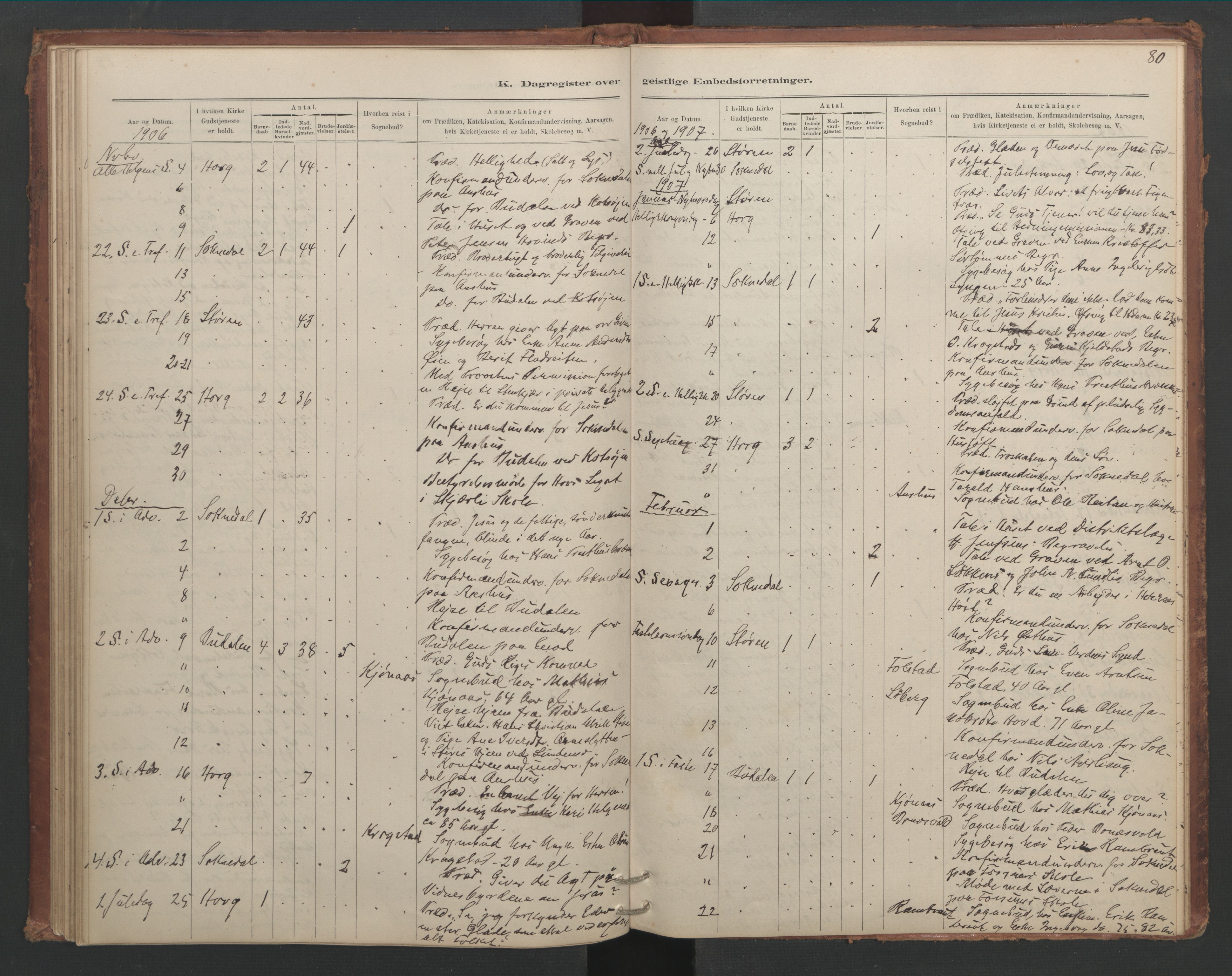 Ministerialprotokoller, klokkerbøker og fødselsregistre - Sør-Trøndelag, SAT/A-1456/687/L1012: Diary records no. 687B01, 1887-1914, p. 80