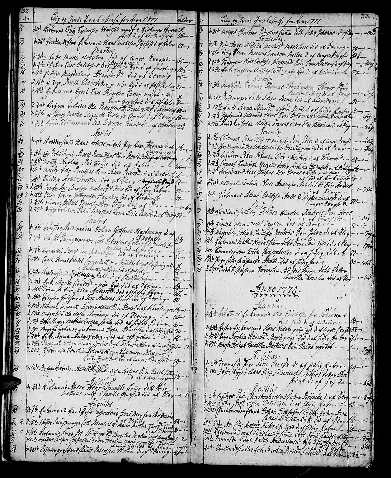 Ministerialprotokoller, klokkerbøker og fødselsregistre - Sør-Trøndelag, SAT/A-1456/602/L0134: Parish register (copy) no. 602C02, 1759-1812, p. 32-33