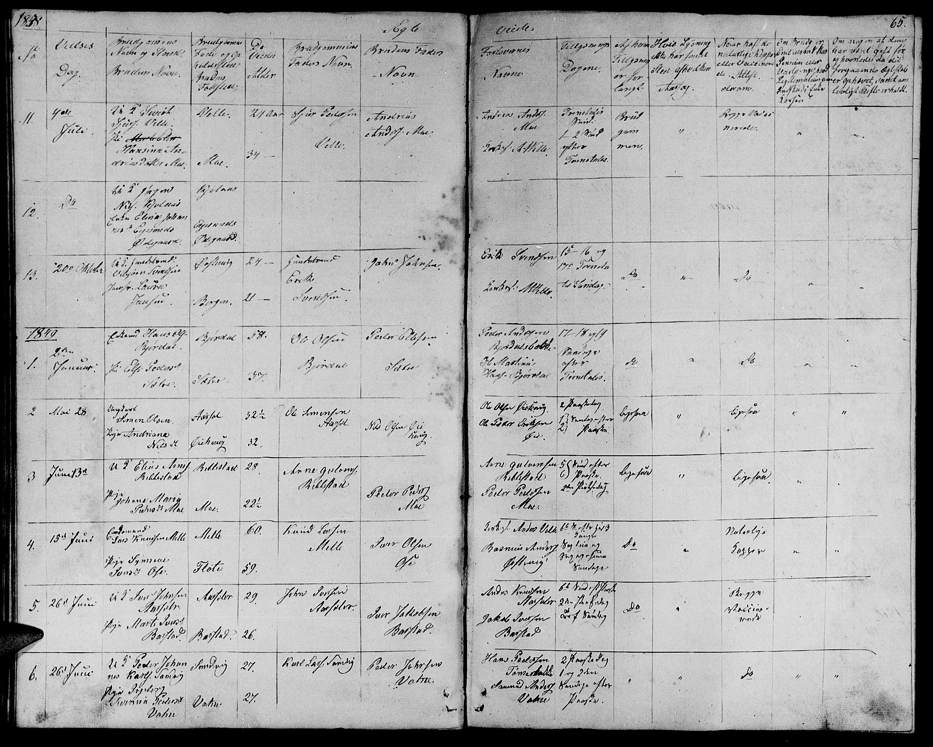 Ministerialprotokoller, klokkerbøker og fødselsregistre - Møre og Romsdal, SAT/A-1454/513/L0187: Parish register (copy) no. 513C01, 1856-1864, p. 65