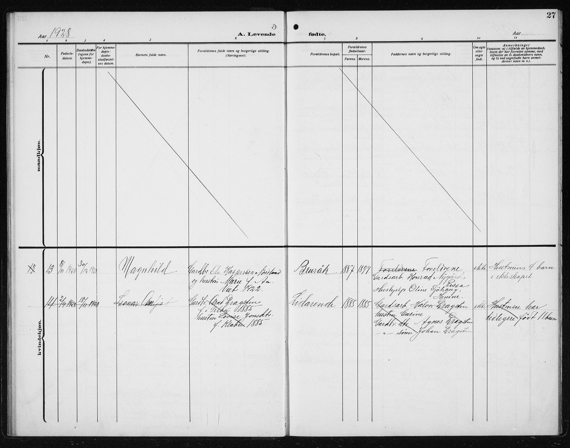 Ministerialprotokoller, klokkerbøker og fødselsregistre - Sør-Trøndelag, AV/SAT-A-1456/608/L0342: Parish register (copy) no. 608C08, 1912-1938, p. 27