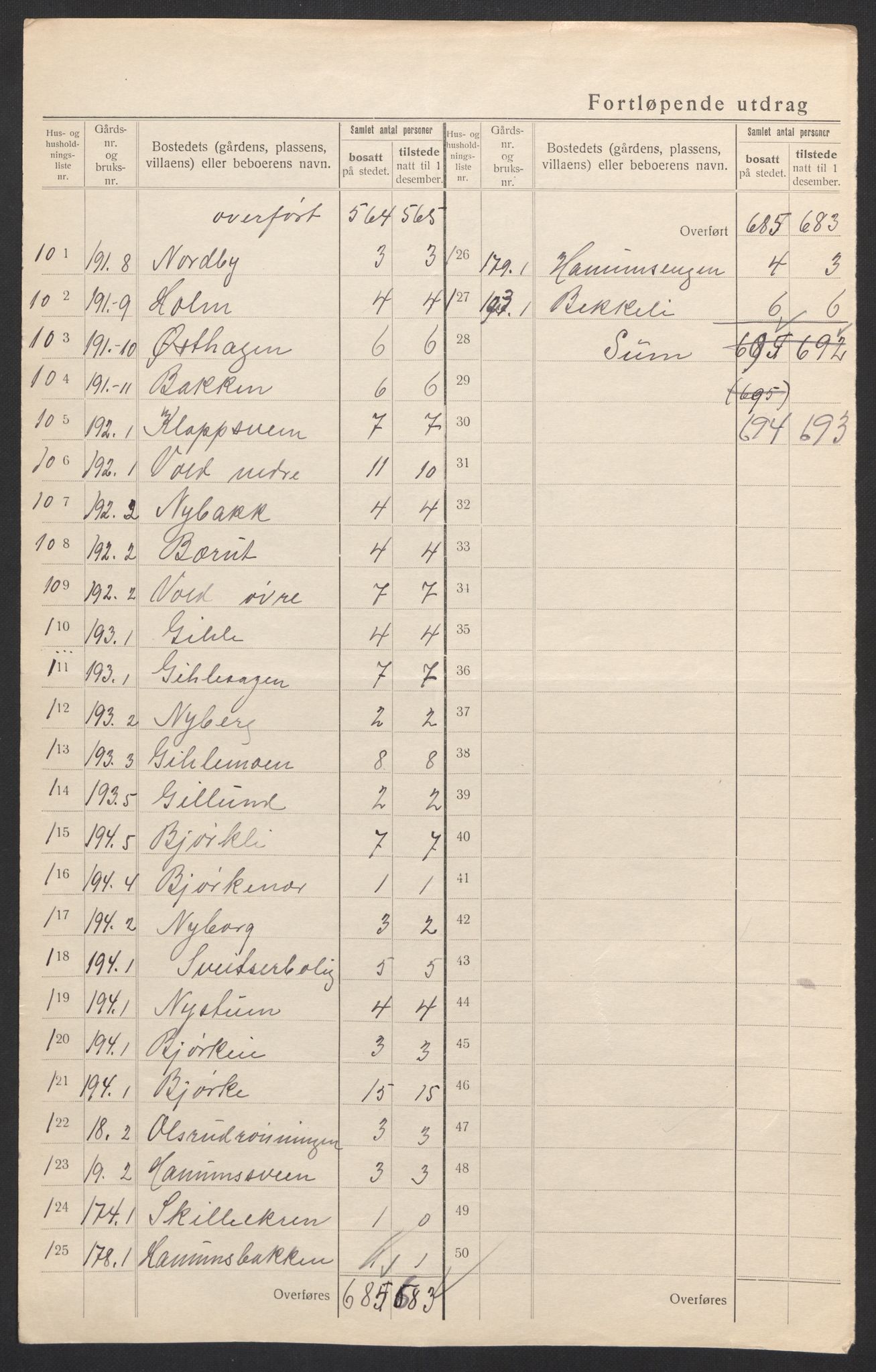 SAH, 1920 census for Vang (Hedmark), 1920, p. 54