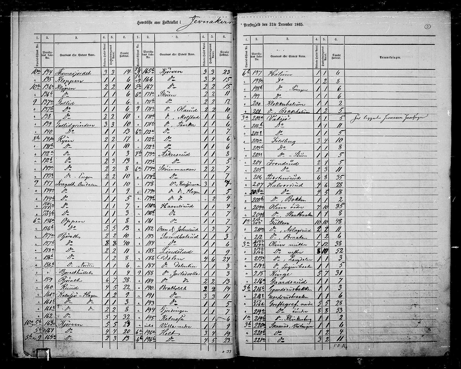 RA, 1865 census for Jevnaker, 1865, p. 8