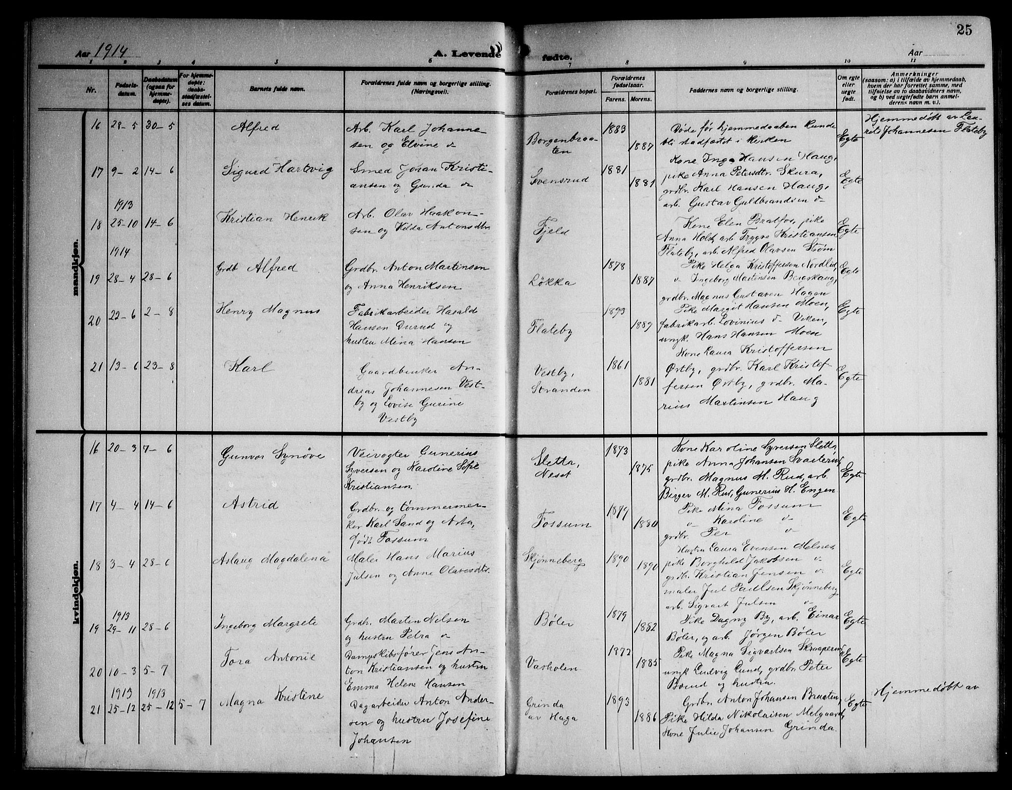 Enebakk prestekontor Kirkebøker, AV/SAO-A-10171c/G/Ga/L0007: Parish register (copy) no. I 7, 1911-1949, p. 25